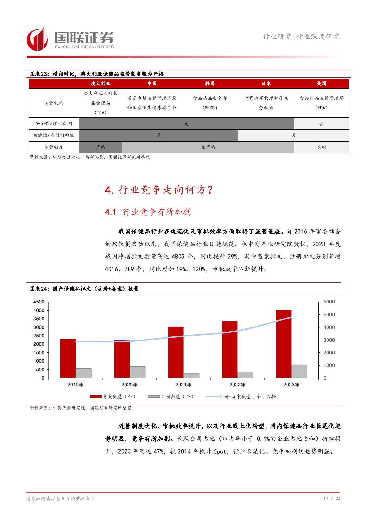 国联证券-保健品四问四答：保健品是否还是一门好生意？.pdf