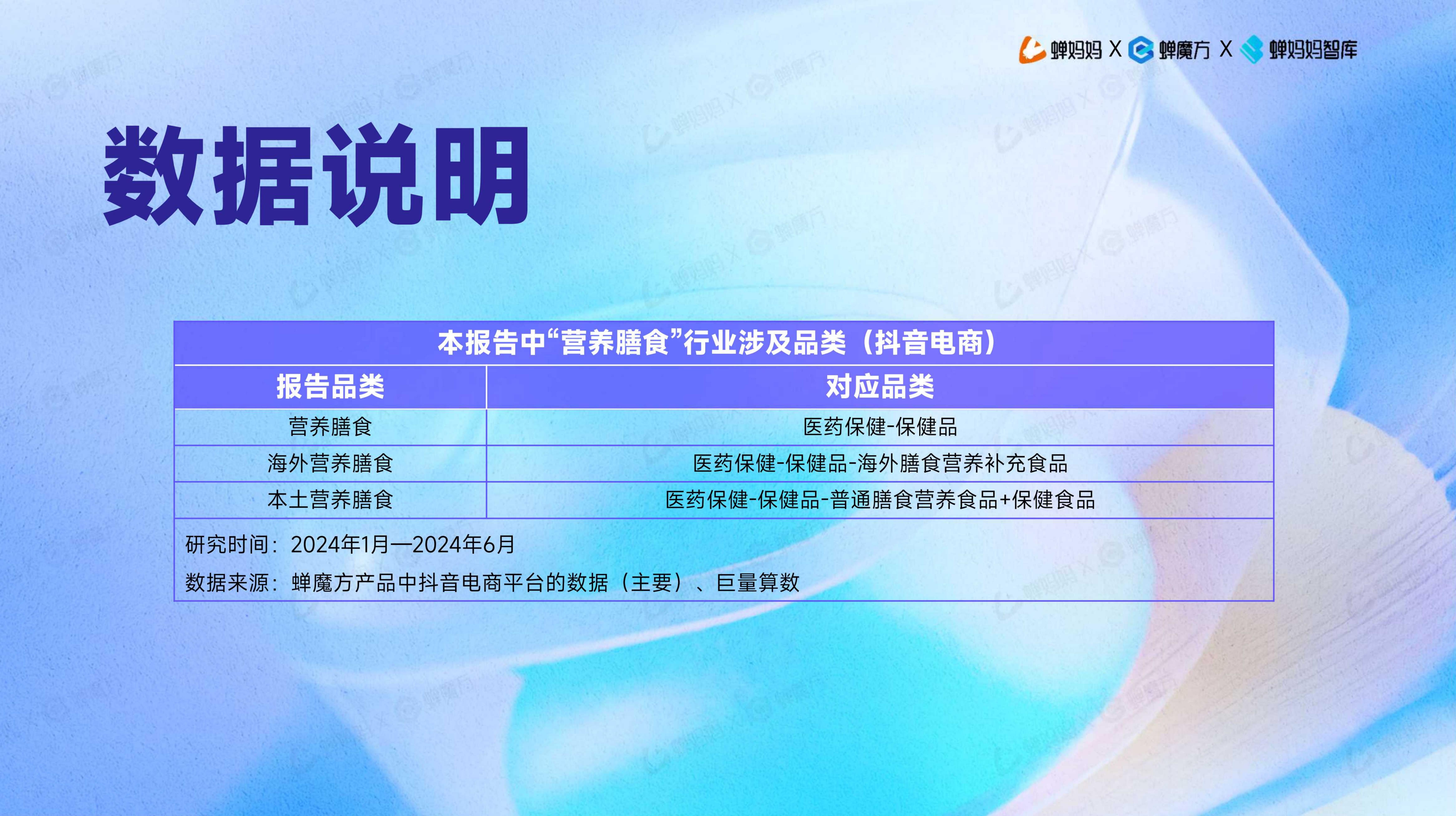海外营养膳食行业趋势洞察-蝉妈妈-202408.pdf