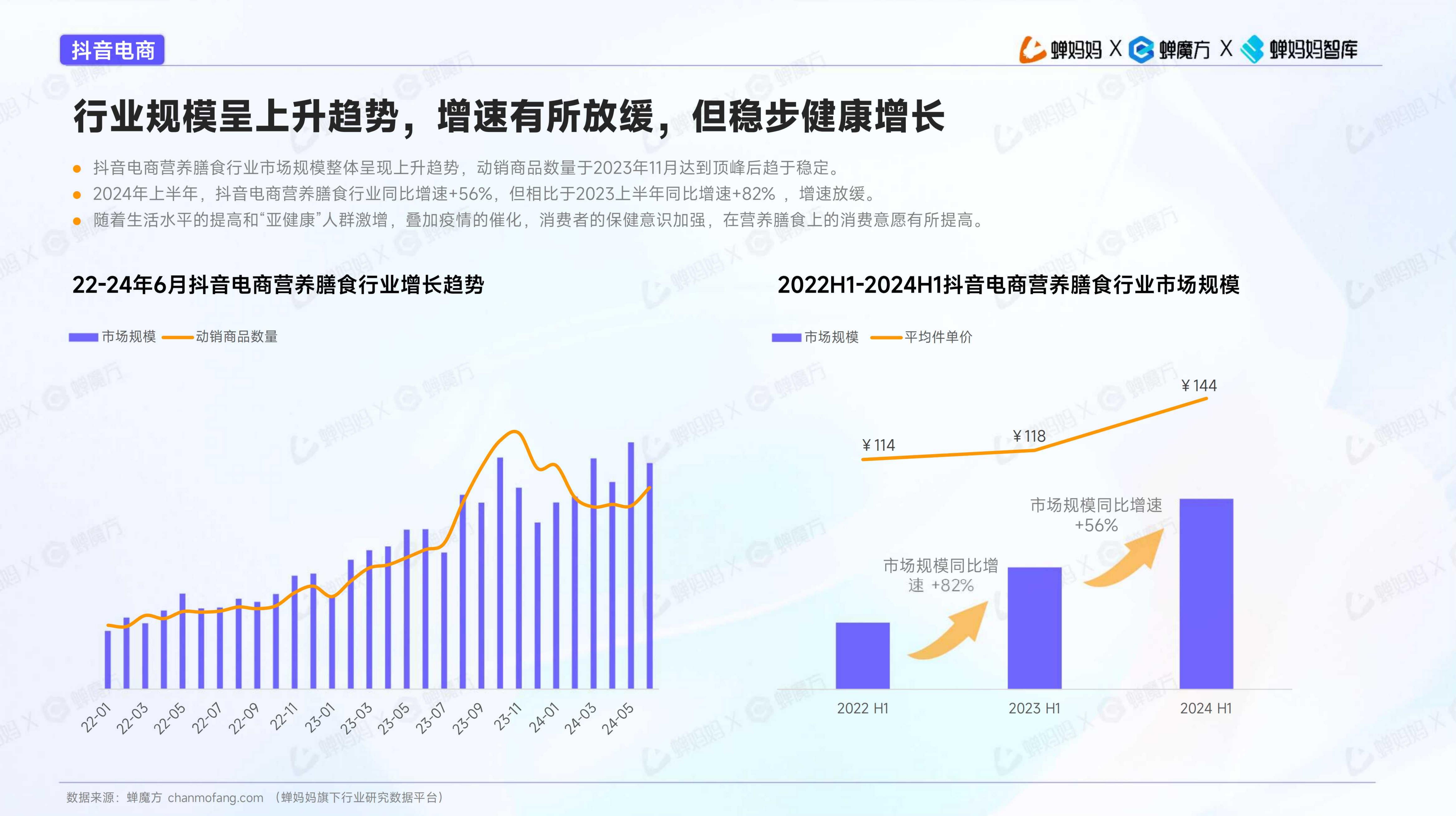海外营养膳食行业趋势洞察-蝉妈妈-202408.pdf