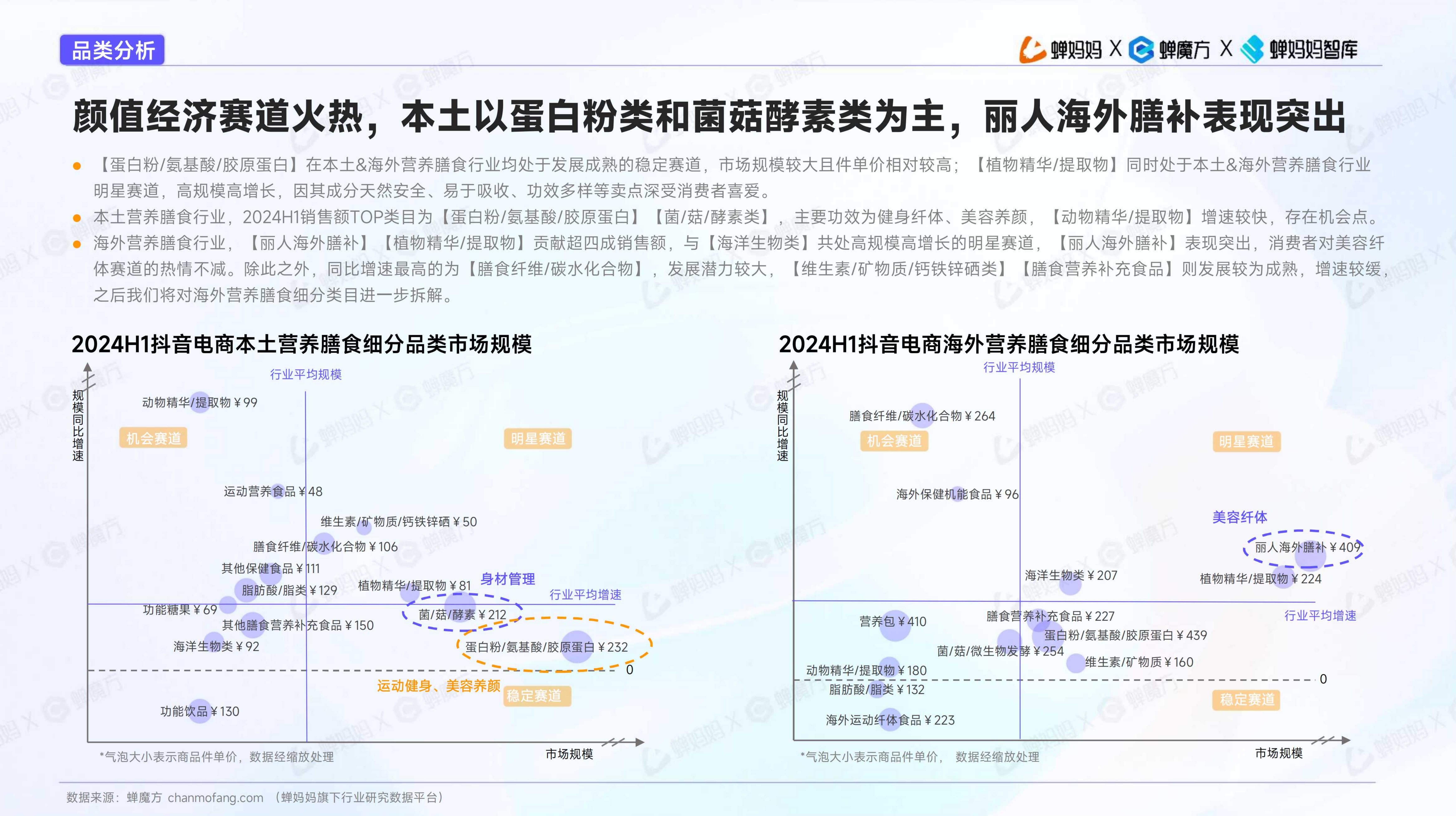 海外营养膳食行业趋势洞察-蝉妈妈-202408.pdf