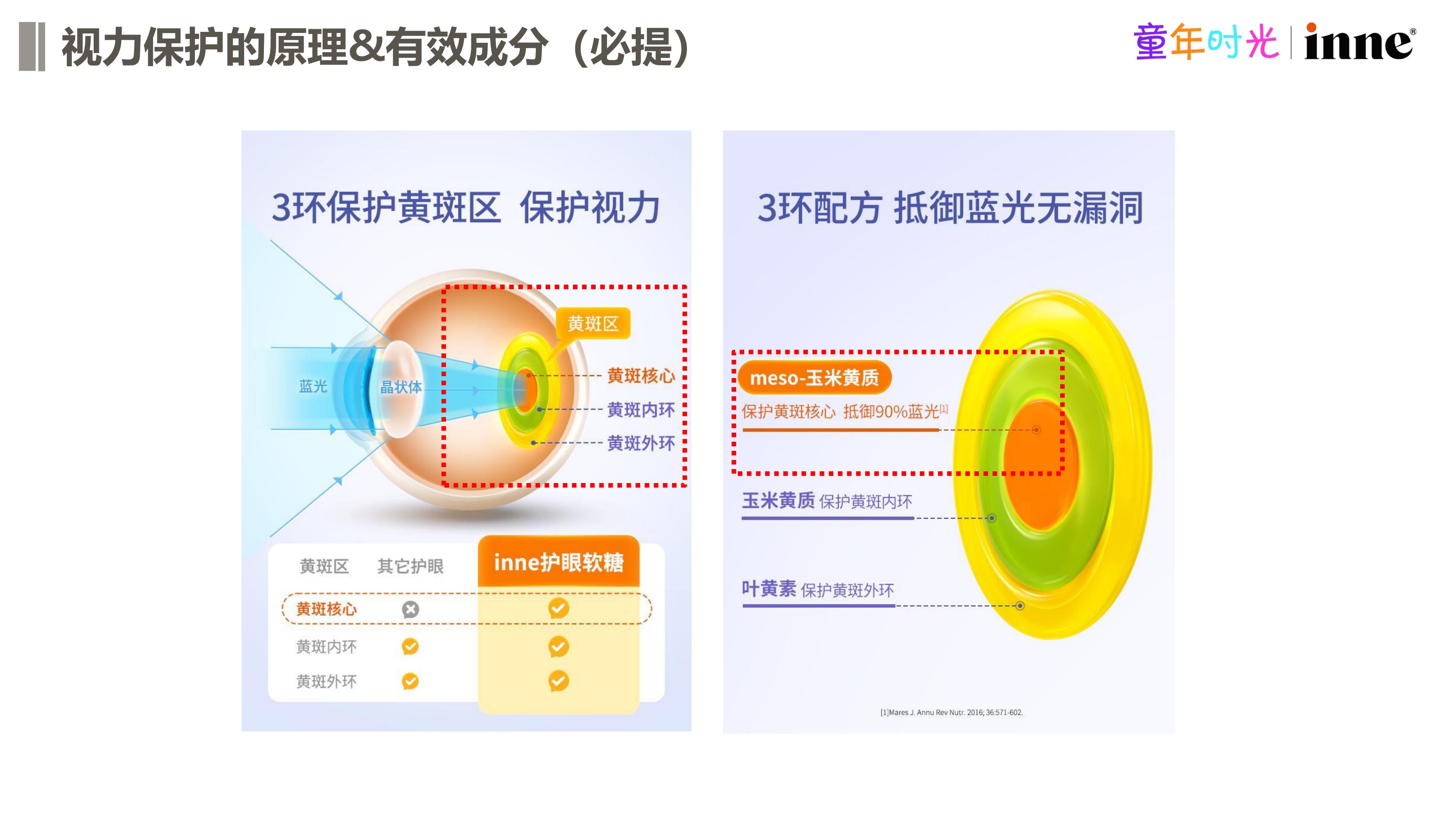 护眼保健品抖音传播Brief案【口服保健品】【短视频传播】.pdf