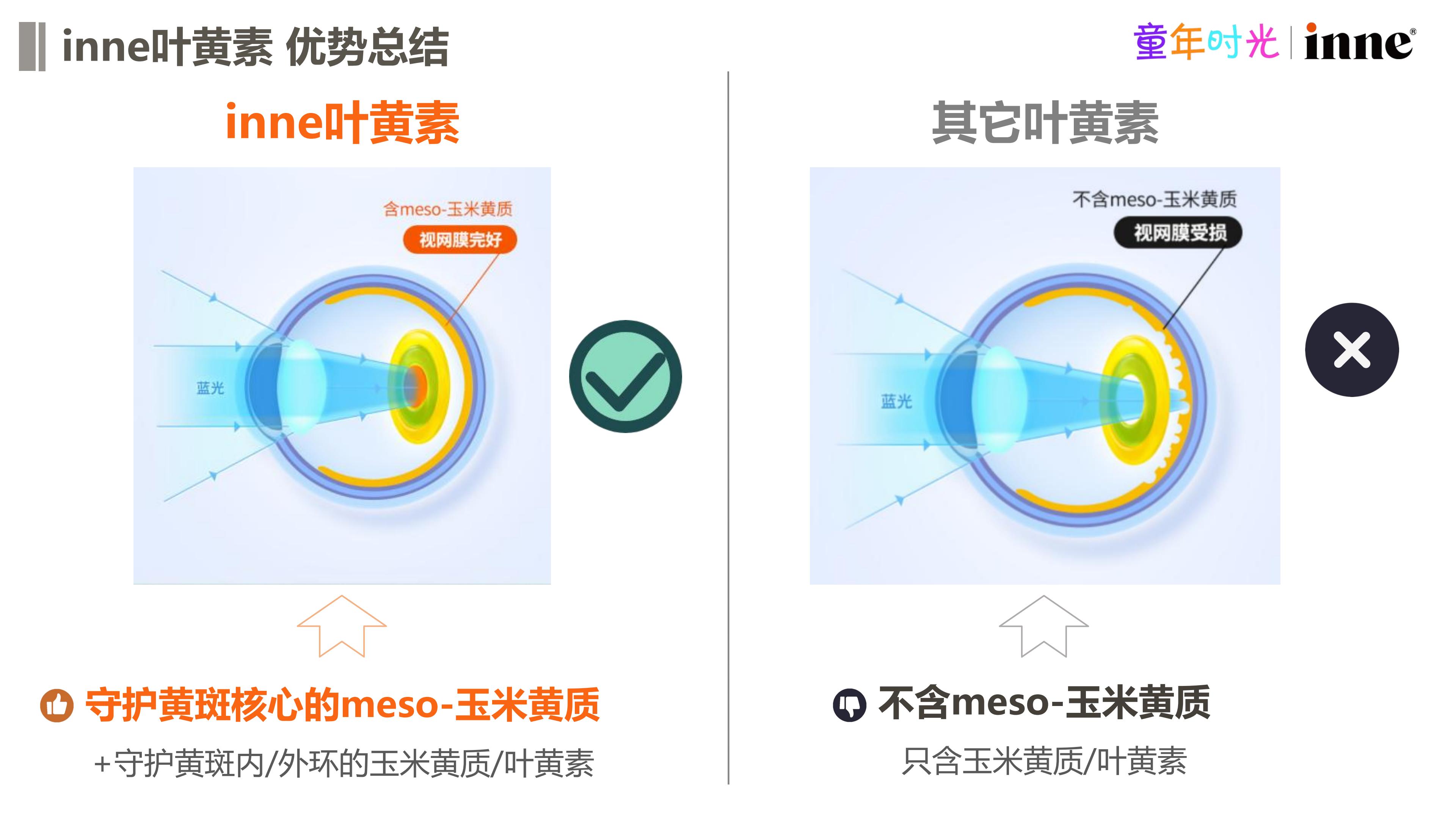 护眼保健品抖音传播Brief案【口服保健品】【短视频传播】.pdf