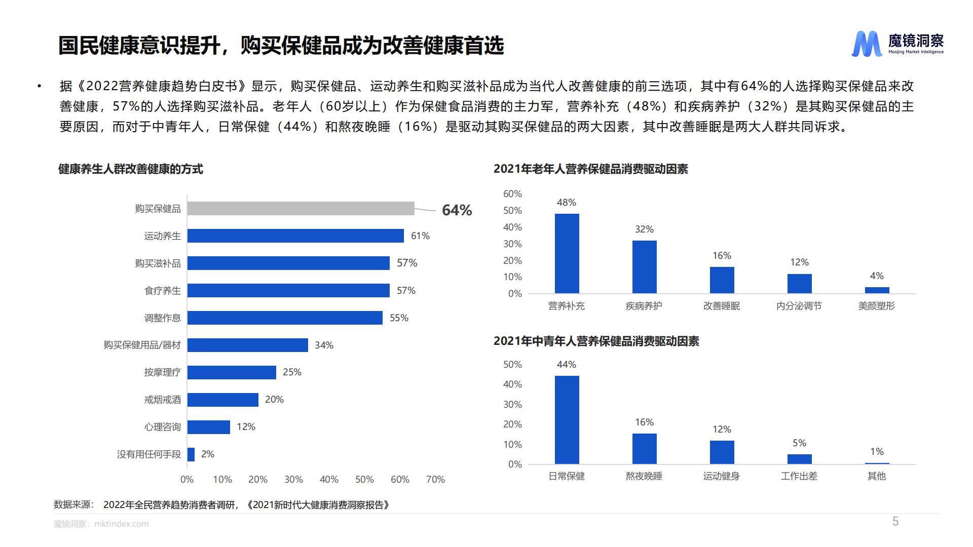 魔镜洞察：2024健康蓝海：揭示高增长保健食品赛道报告.pdf
