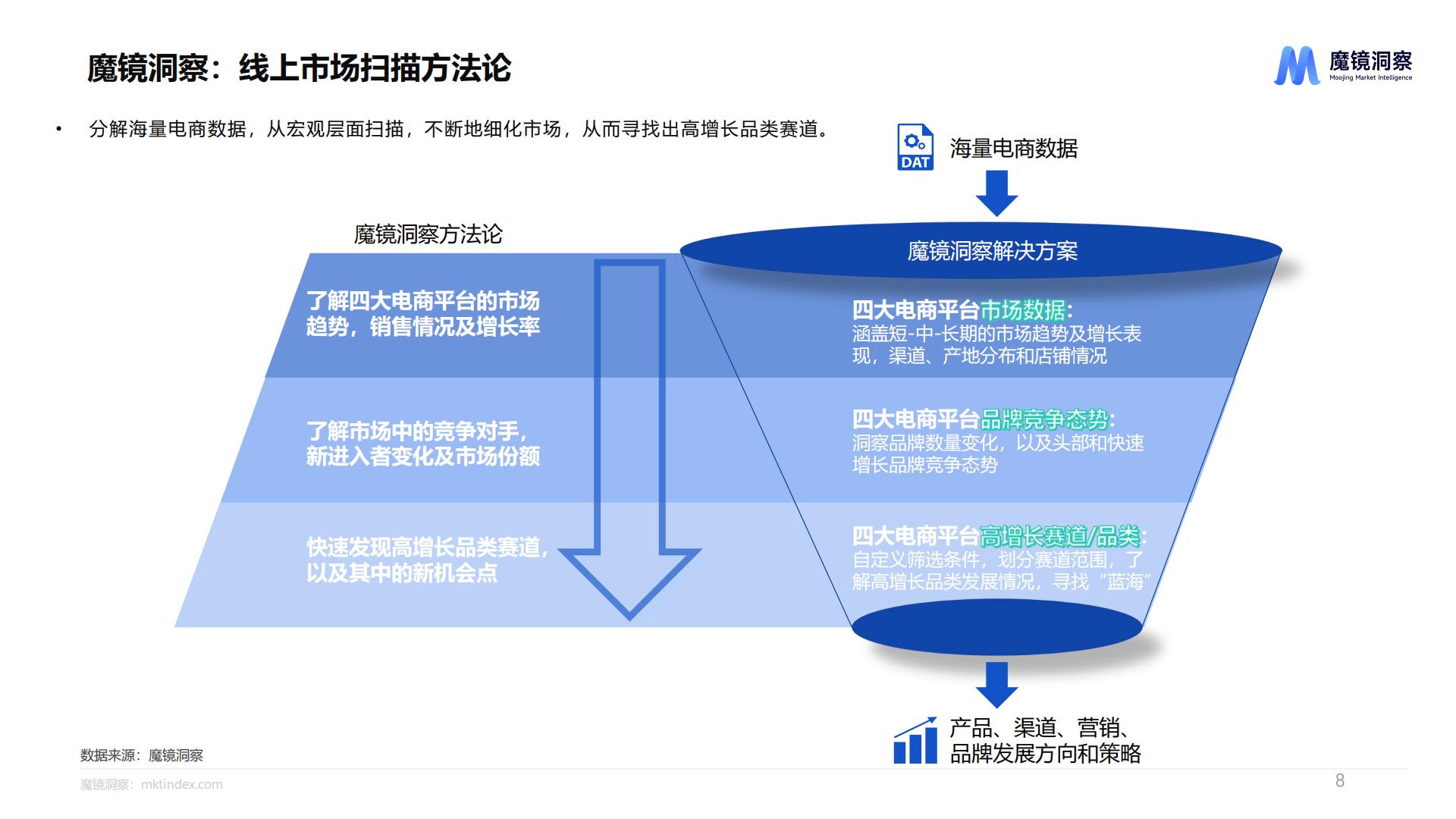 魔镜洞察：2024健康蓝海：揭示高增长保健食品赛道报告.pdf