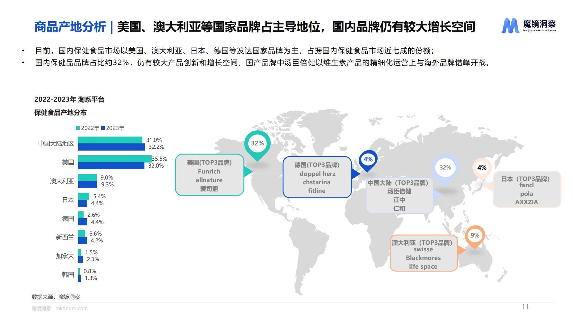 魔镜洞察：2024健康蓝海：揭示高增长保健食品赛道报告.pdf