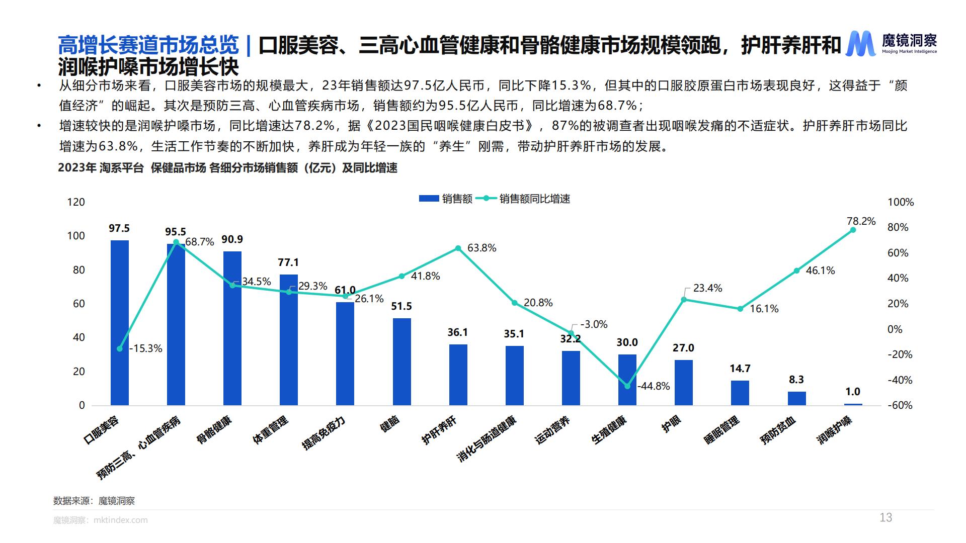 魔镜洞察：2024健康蓝海：揭示高增长保健食品赛道报告.pdf
