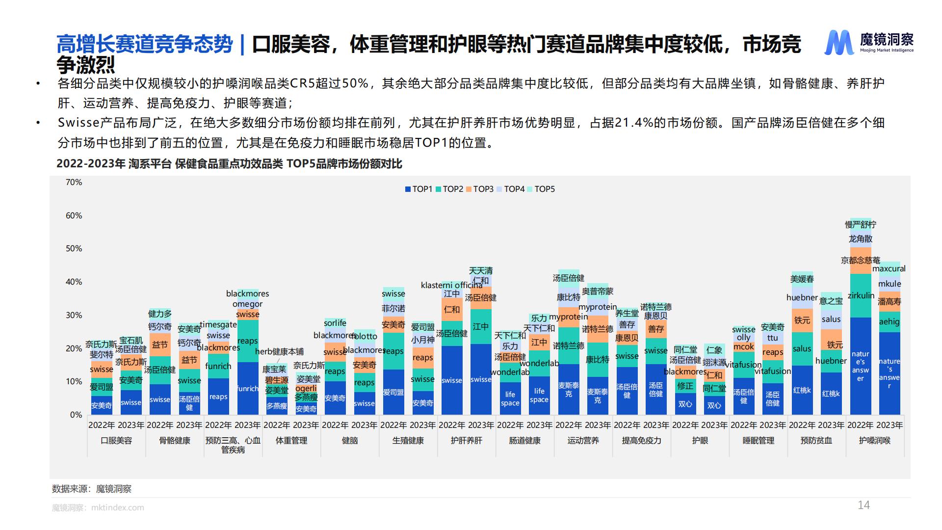 魔镜洞察：2024健康蓝海：揭示高增长保健食品赛道报告.pdf
