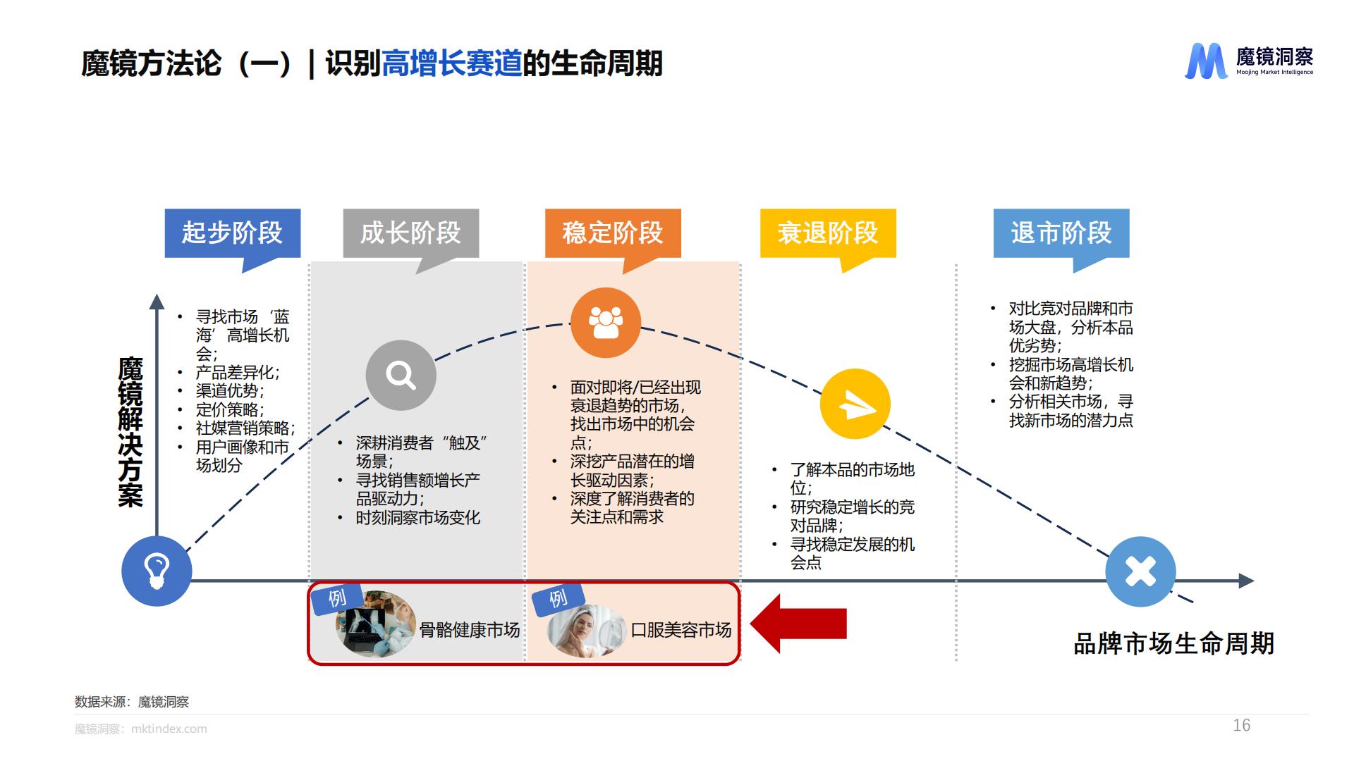 魔镜洞察：2024健康蓝海：揭示高增长保健食品赛道报告.pdf