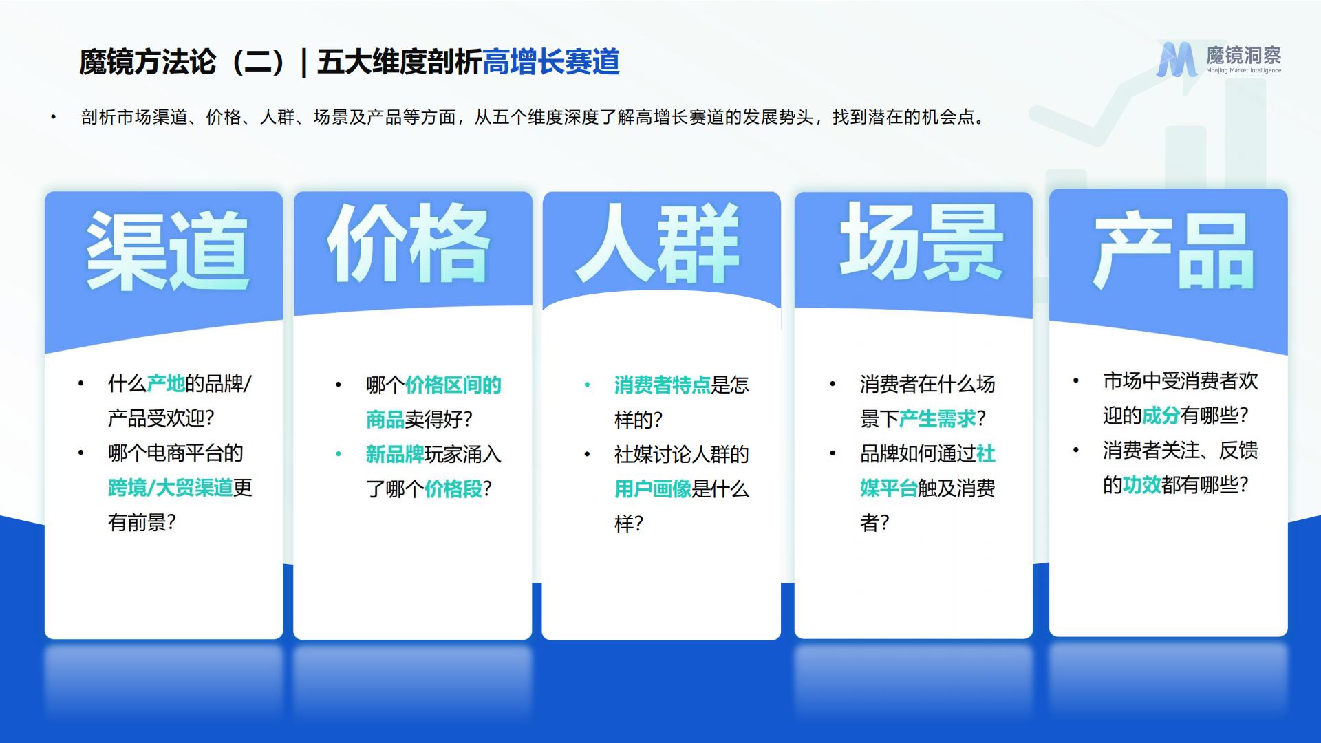 魔镜洞察：2024健康蓝海：揭示高增长保健食品赛道报告.pdf