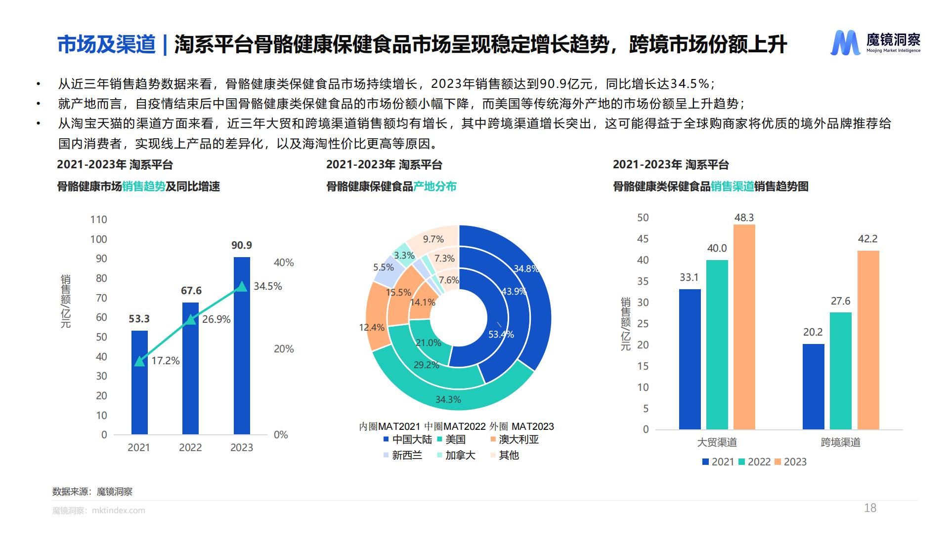 魔镜洞察：2024健康蓝海：揭示高增长保健食品赛道报告.pdf