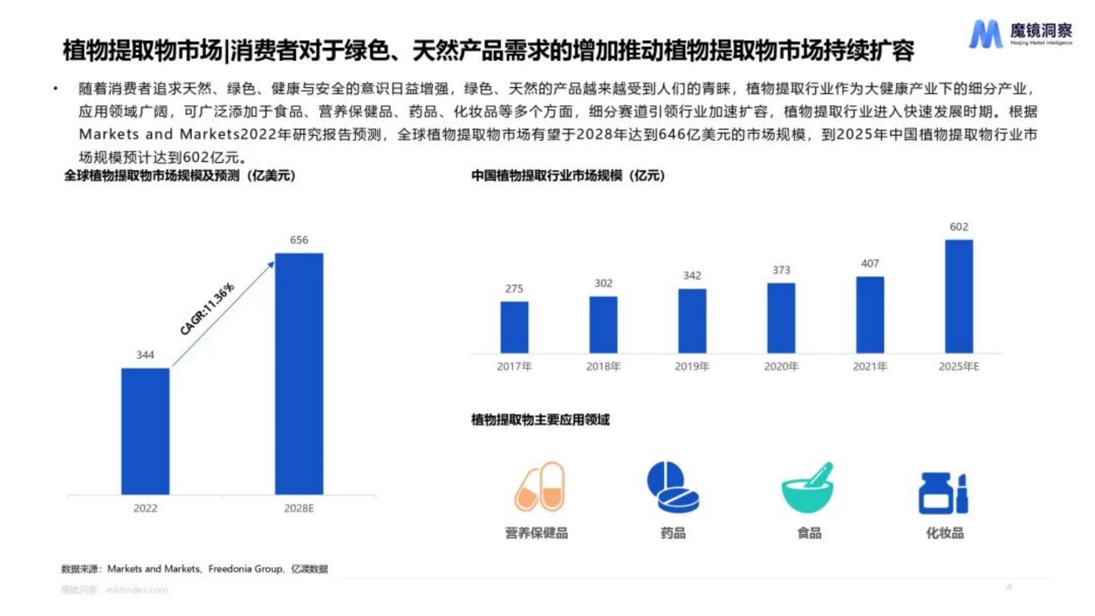 魔镜洞察：2024年天然植物提取物营养保健食品市场洞察报告.pdf
