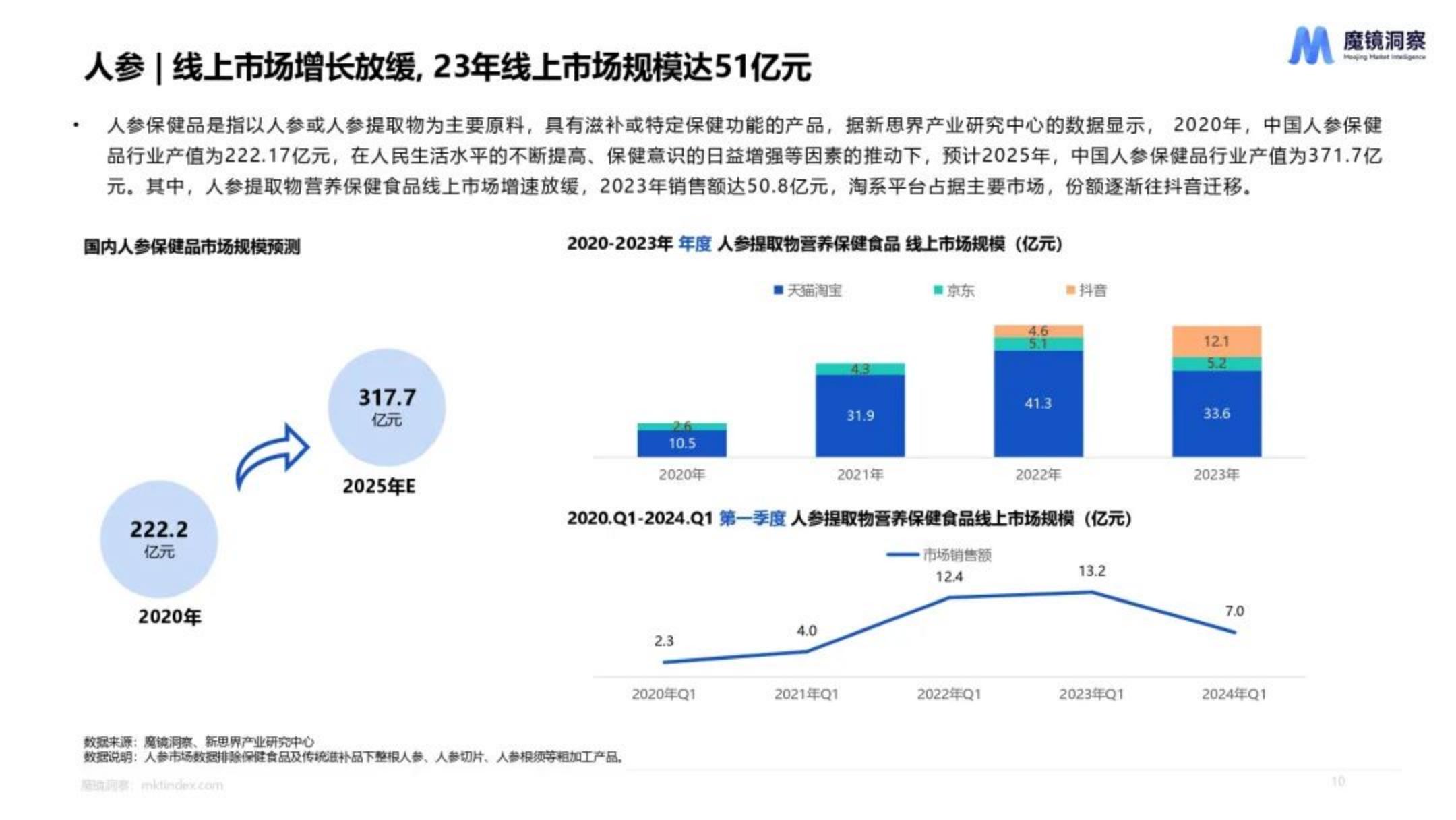 魔镜洞察：2024年天然植物提取物营养保健食品市场洞察报告.pdf