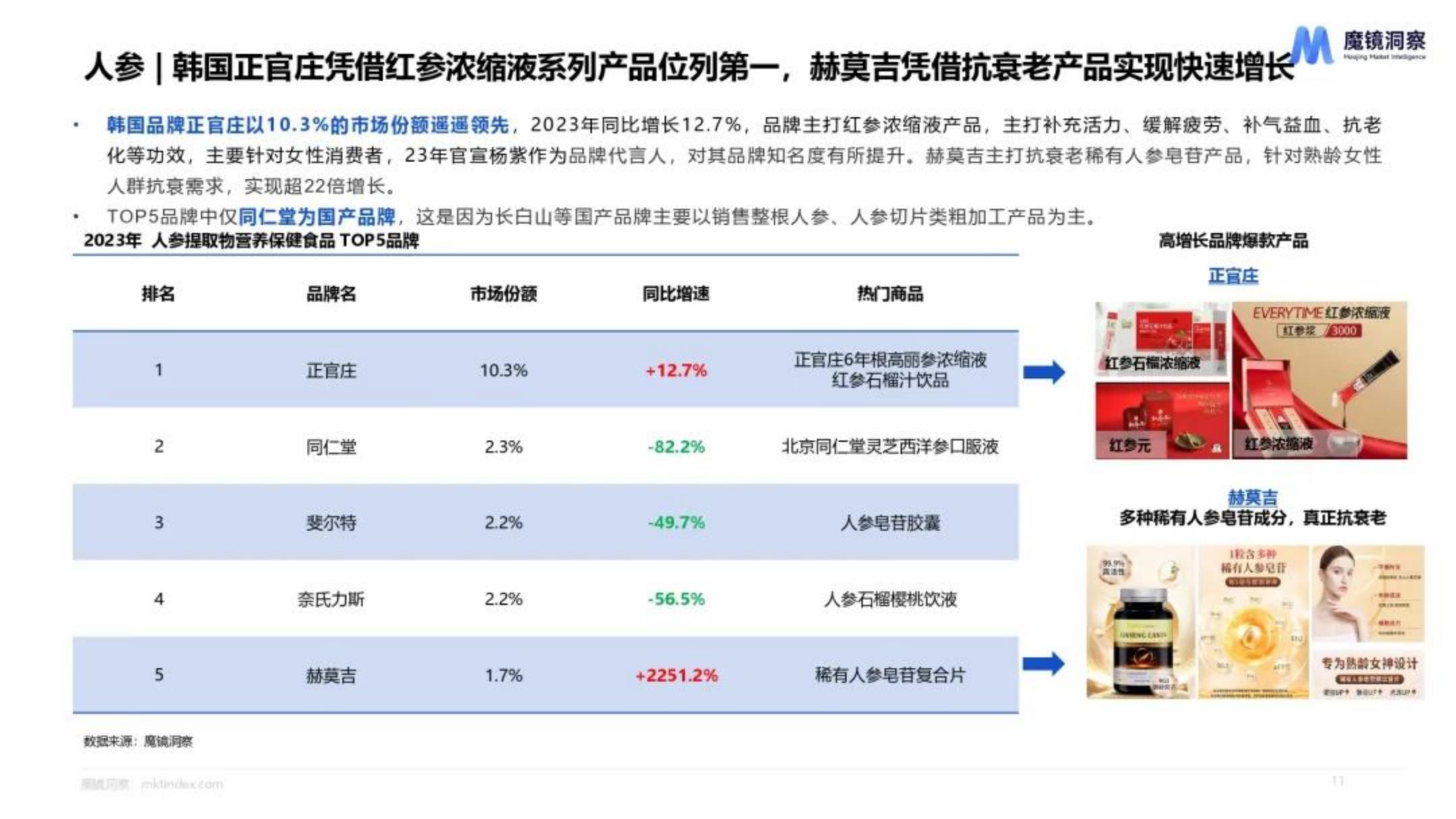 魔镜洞察：2024年天然植物提取物营养保健食品市场洞察报告.pdf