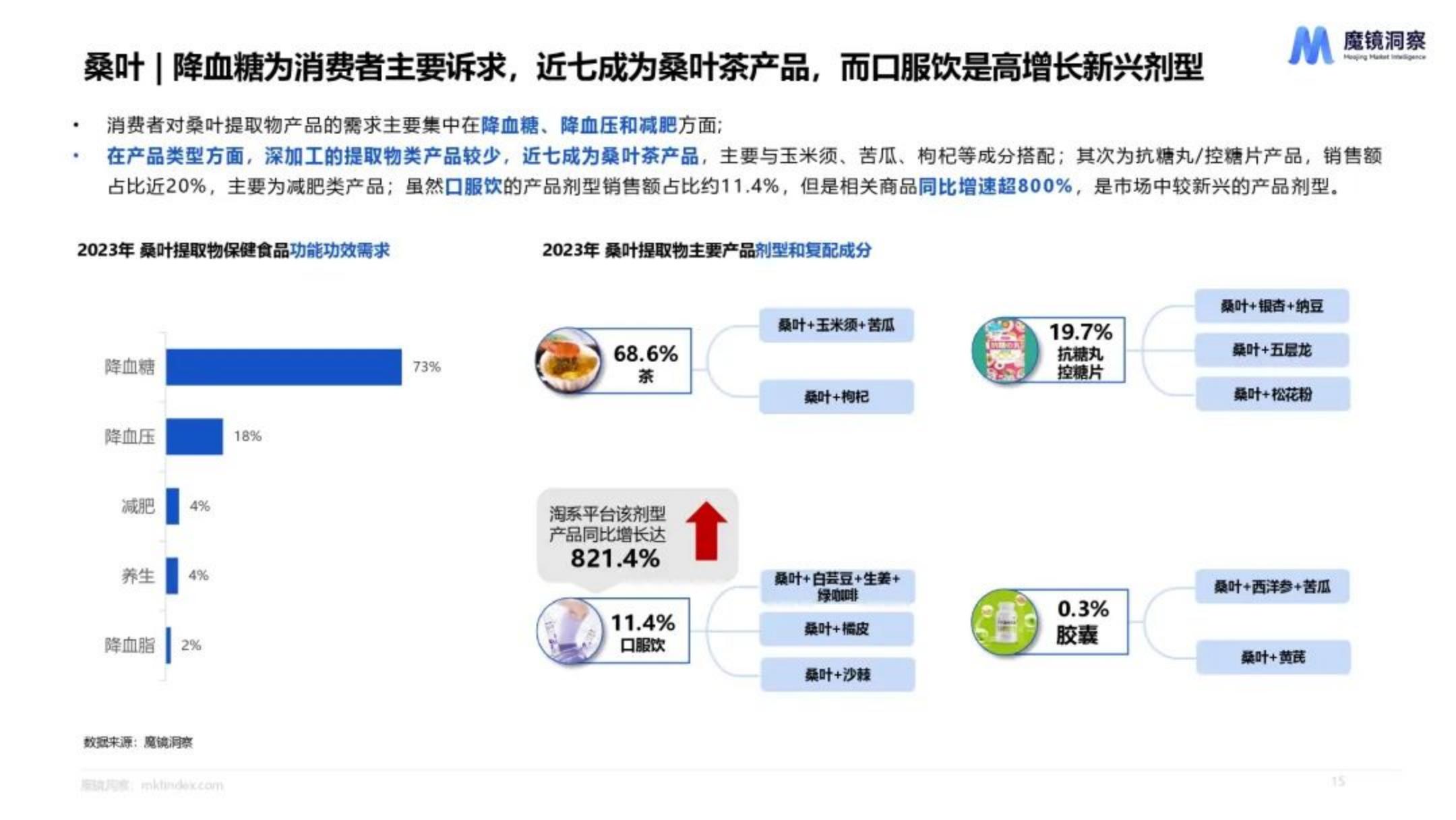 魔镜洞察：2024年天然植物提取物营养保健食品市场洞察报告.pdf