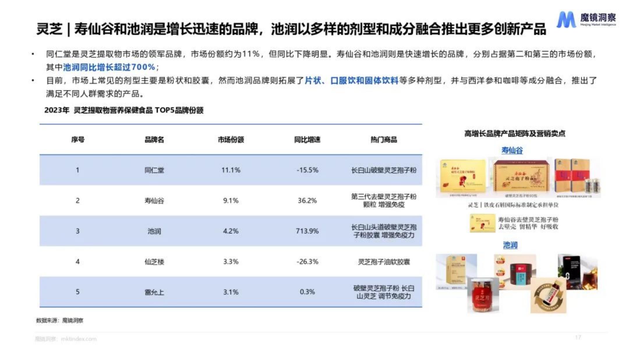 魔镜洞察：2024年天然植物提取物营养保健食品市场洞察报告.pdf