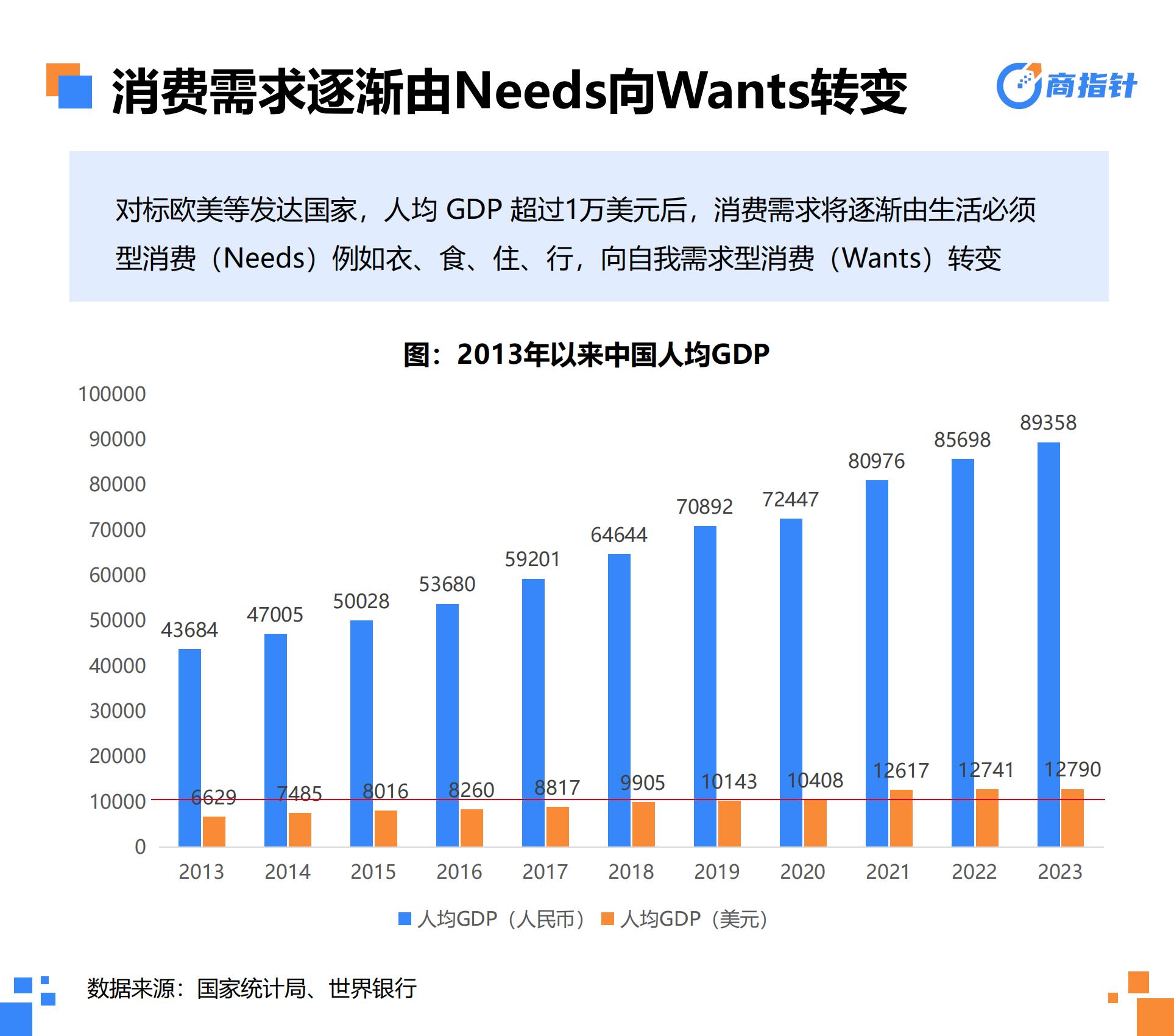 欧特欧咨询：2023年营养保健网络零售年度观察白皮书.pdf