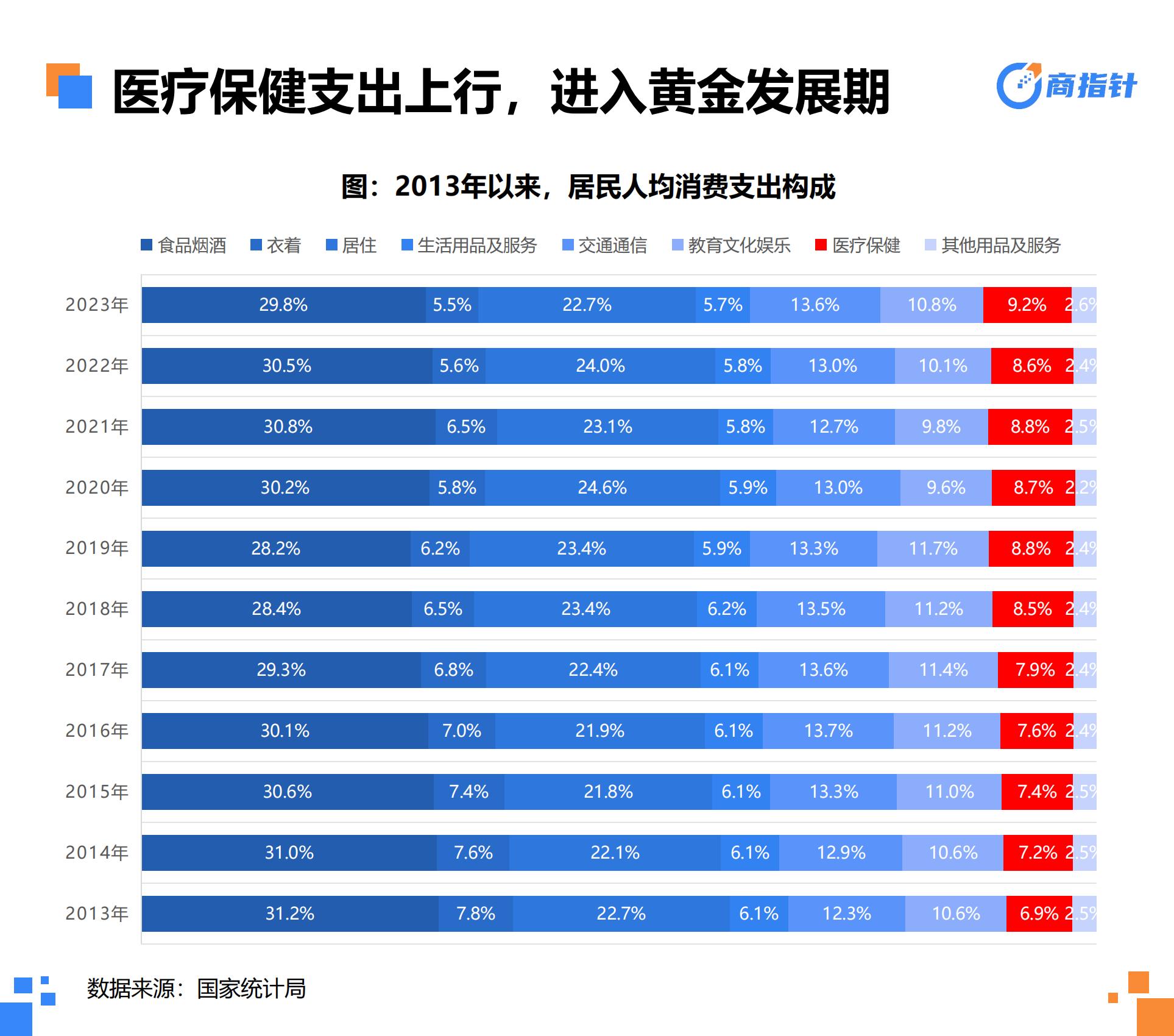 欧特欧咨询：2023年营养保健网络零售年度观察白皮书.pdf