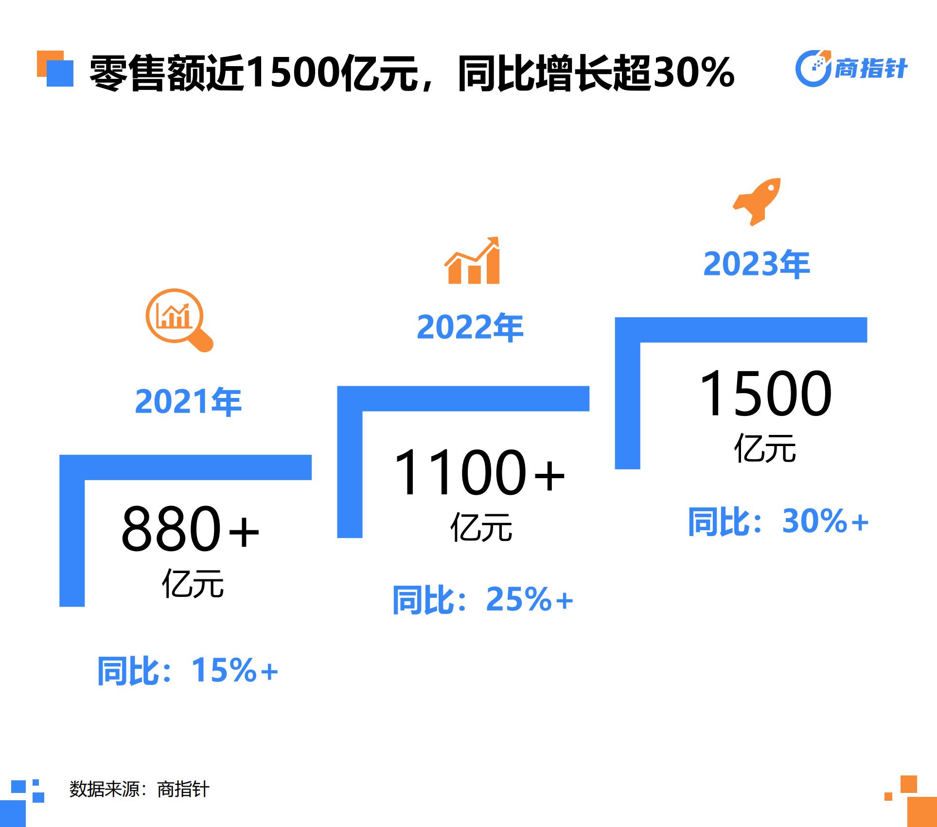 欧特欧咨询：2023年营养保健网络零售年度观察白皮书.pdf