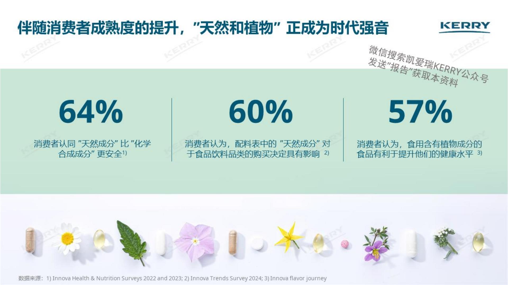 探索植物营养新潜能-kerry.pdf