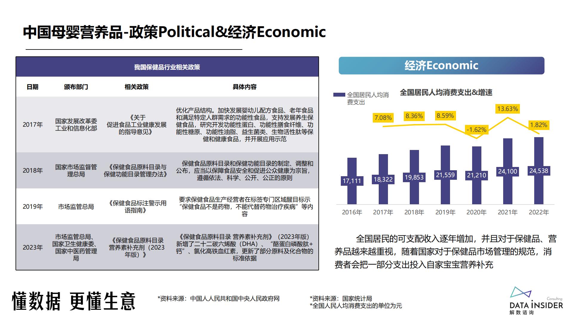 婴幼儿营养品行业-AUTILI澳特力品牌调研-解数咨询.pdf