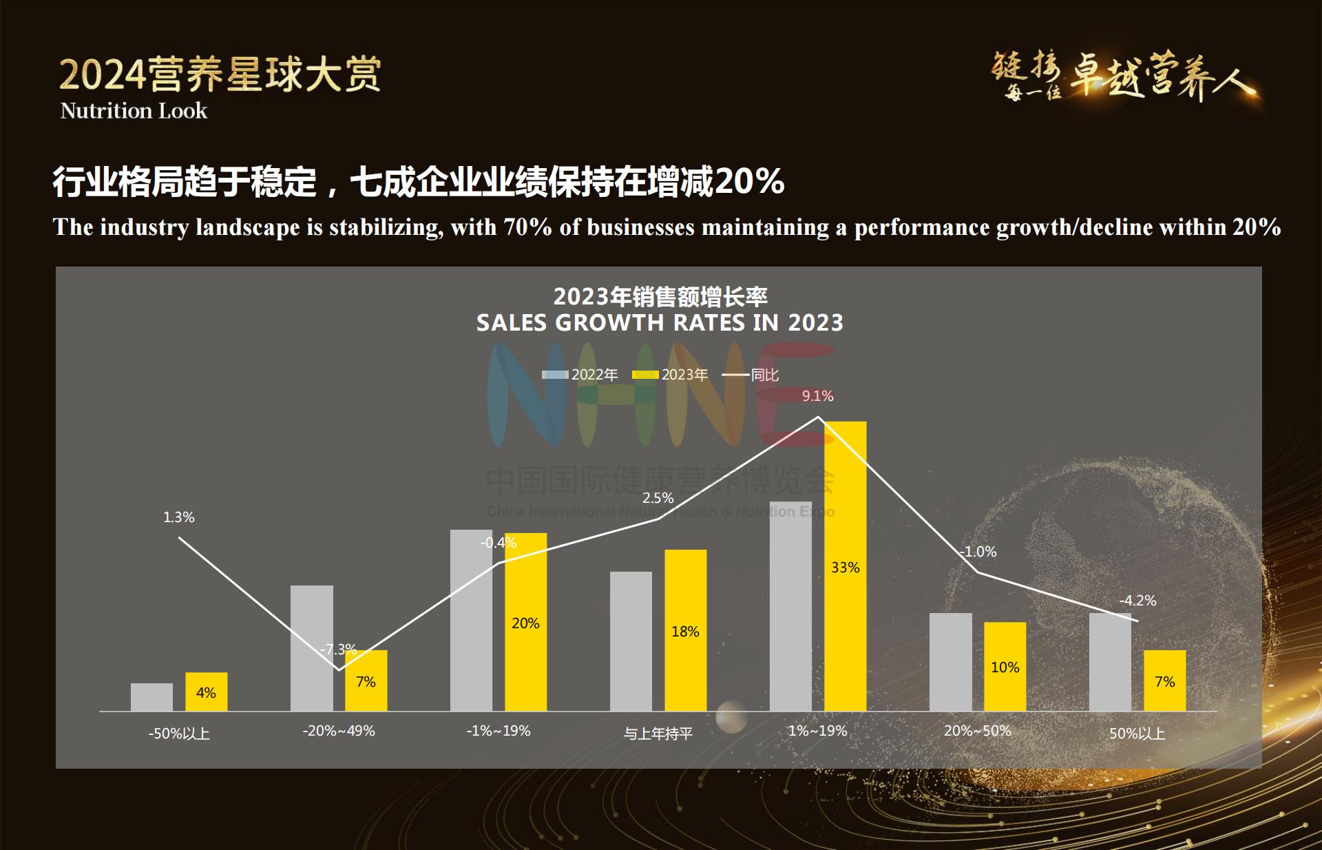 中国国际健康营养博览会：2024健康营养行业品牌渠道发展洞察报告.pdf