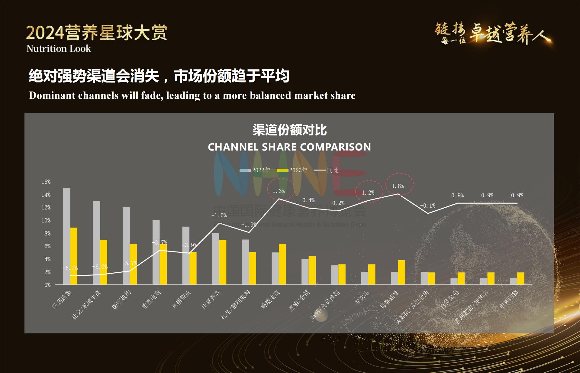 中国国际健康营养博览会：2024健康营养行业品牌渠道发展洞察报告.pdf