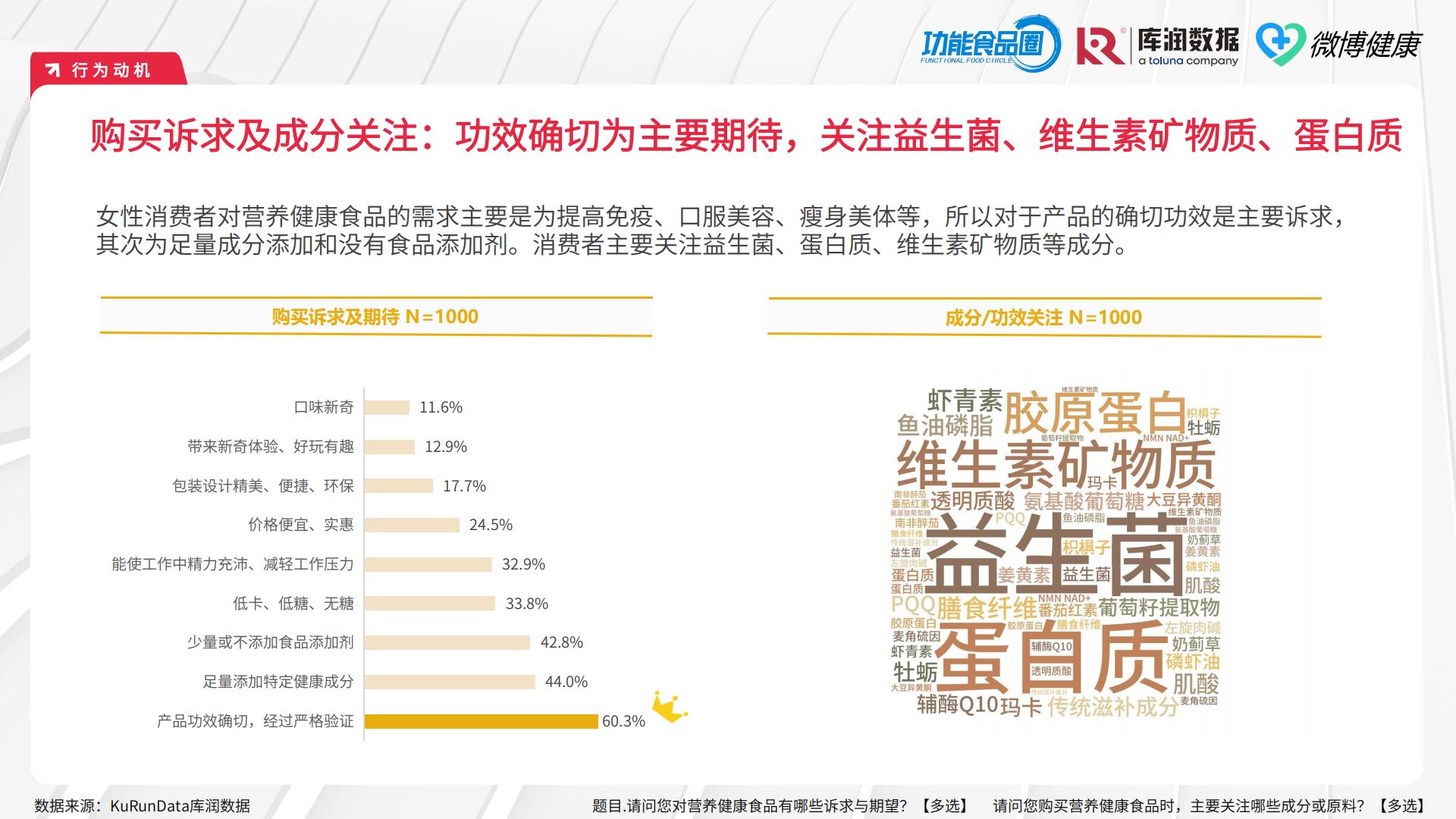 2024女性营养健康食品618消费洞察报告（滋补保健品）-功能食品圈&库润数据&微博健康.pdf