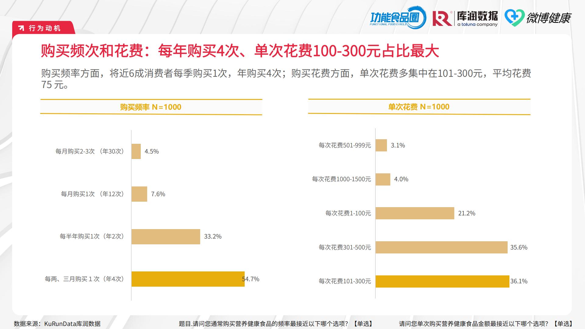 2024女性营养健康食品618消费洞察报告（滋补保健品）-功能食品圈&库润数据&微博健康.pdf