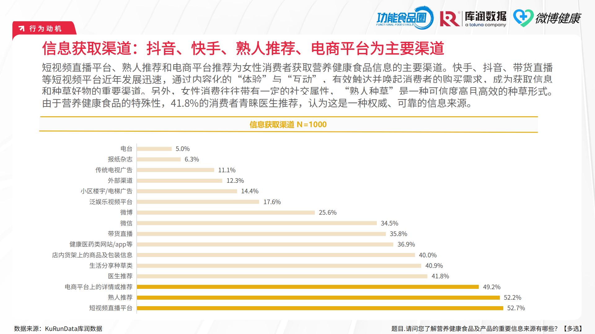 2024女性营养健康食品618消费洞察报告（滋补保健品）-功能食品圈&库润数据&微博健康.pdf