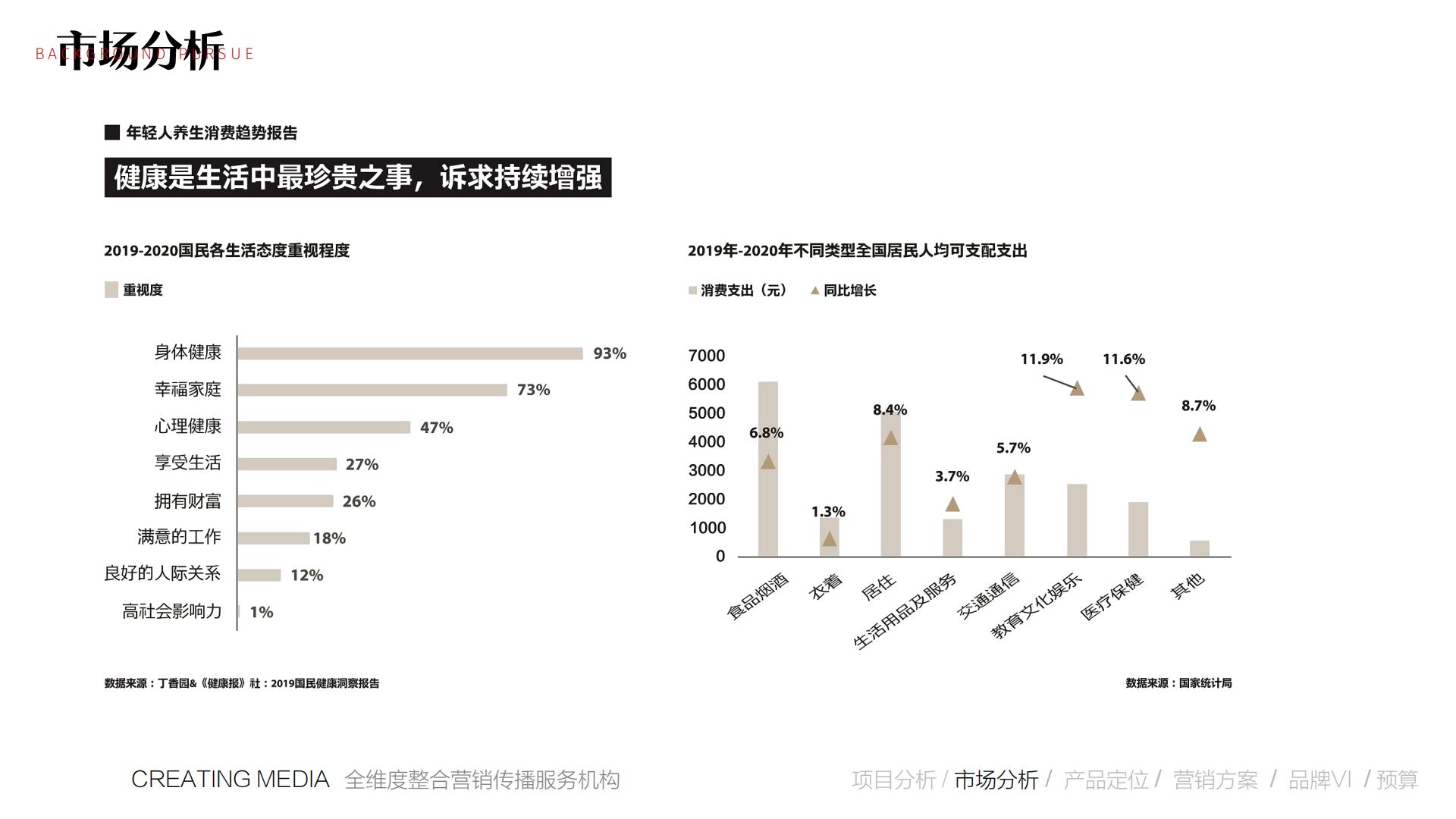 2022保健饮品牌营销推广全案【保健品】【营销全案】【种草带货】.pdf