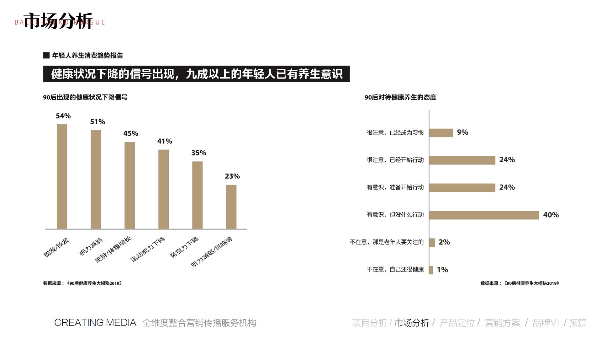 2022保健饮品牌营销推广全案【保健品】【营销全案】【种草带货】.pdf