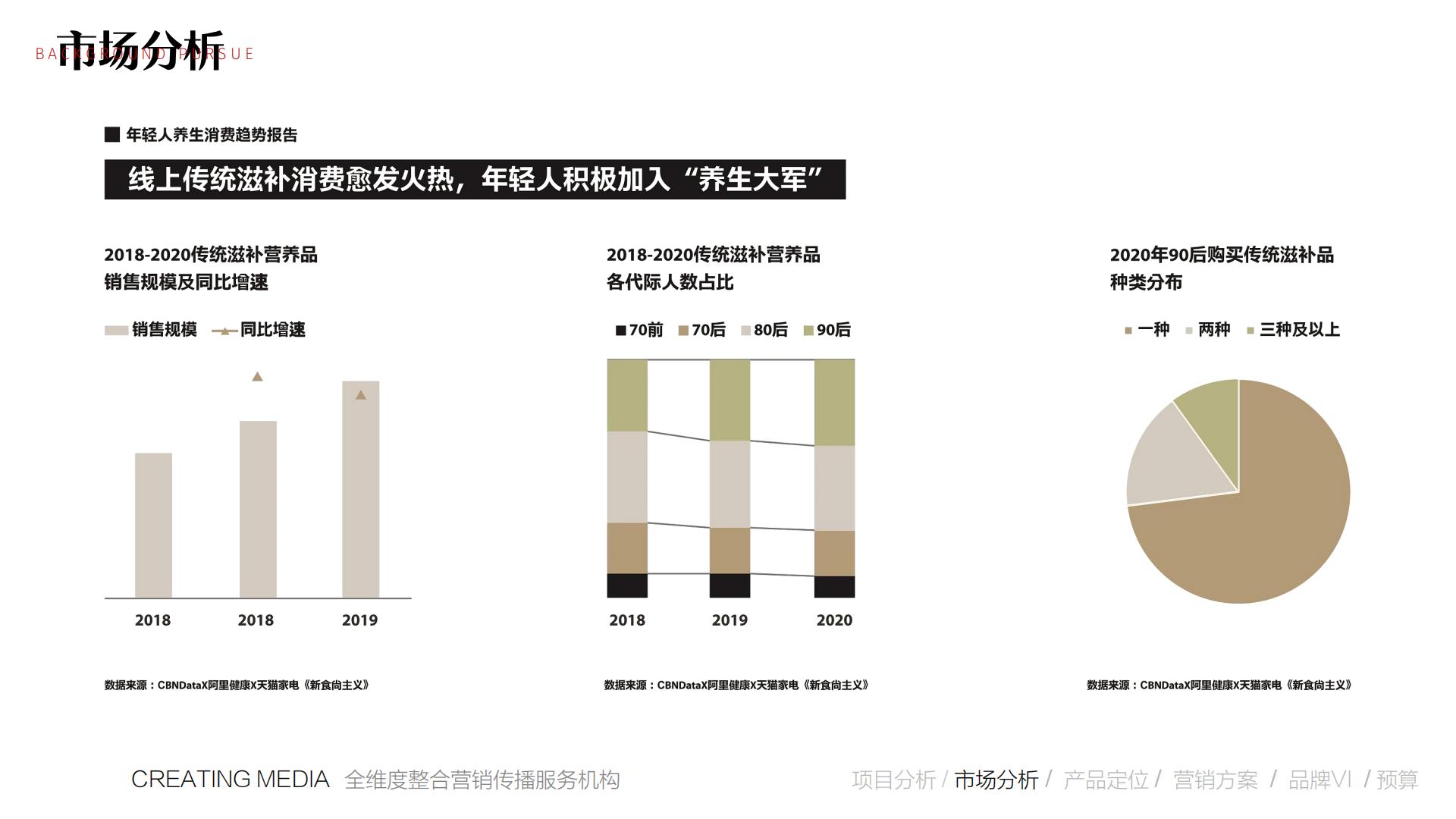 2022保健饮品牌营销推广全案【保健品】【营销全案】【种草带货】.pdf
