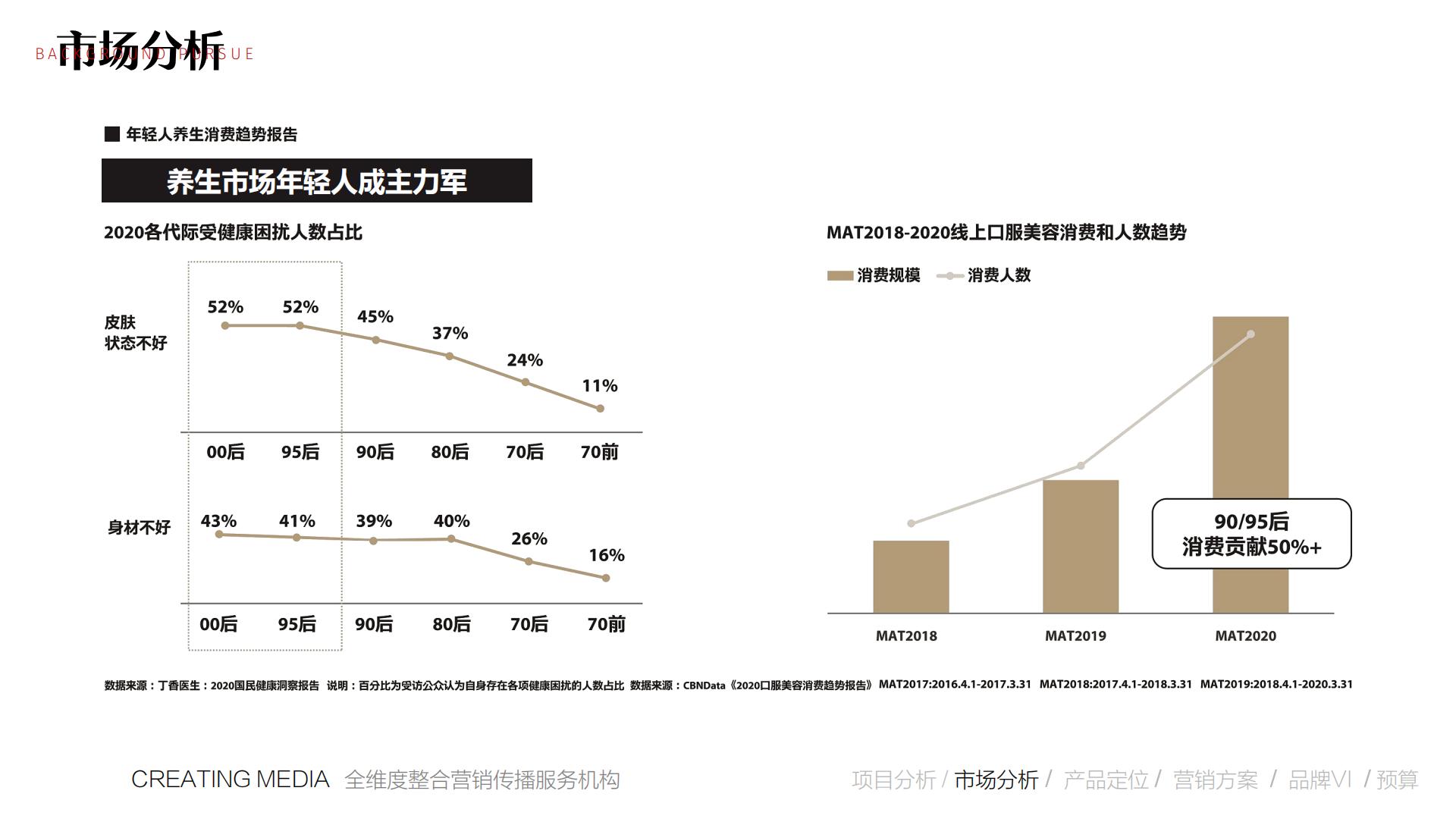 2022保健饮品牌营销推广全案【保健品】【营销全案】【种草带货】.pdf