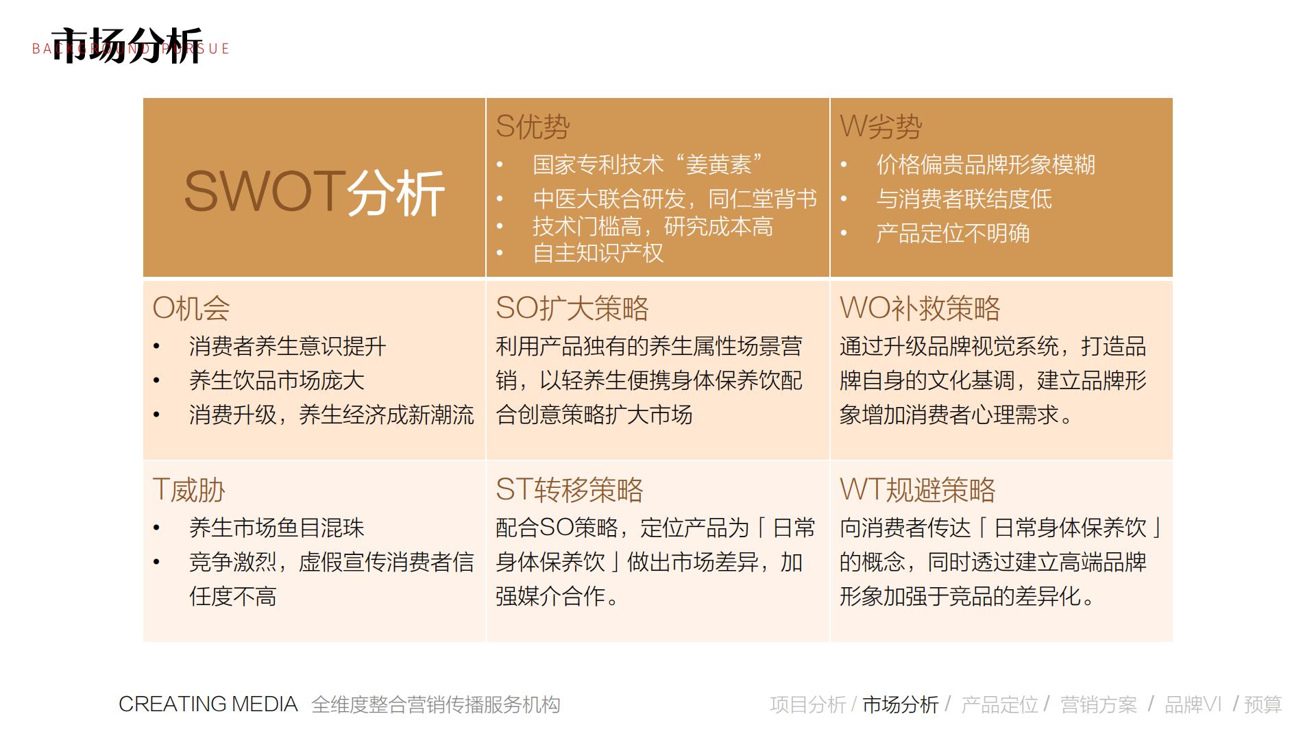 2022保健饮品牌营销推广全案【保健品】【营销全案】【种草带货】.pdf