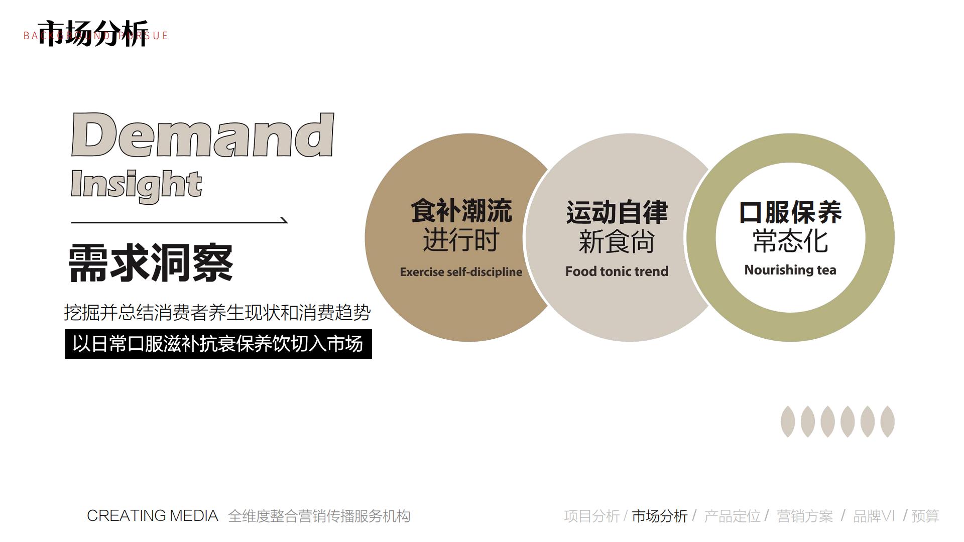 2022保健饮品牌营销推广全案【保健品】【营销全案】【种草带货】.pdf