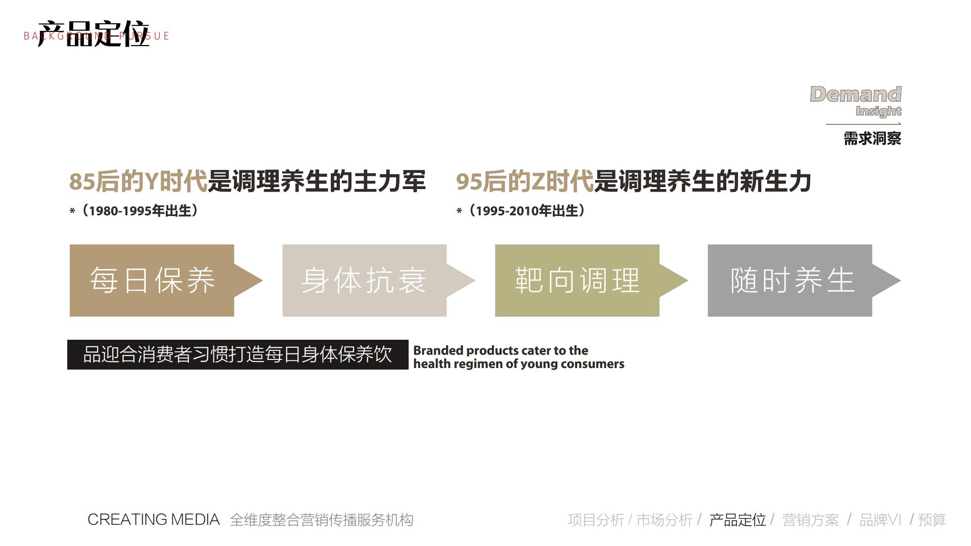 2022保健饮品牌营销推广全案【保健品】【营销全案】【种草带货】.pdf