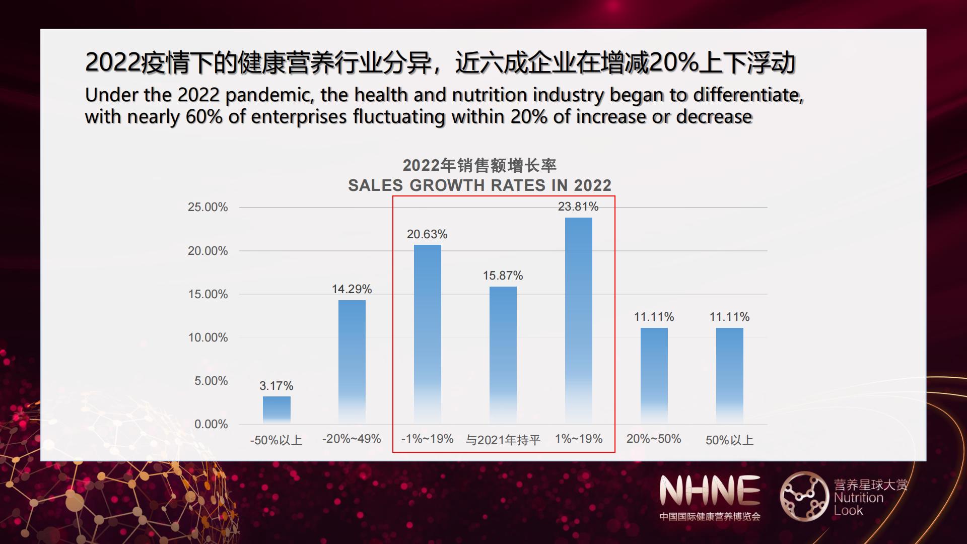 2023健康营养行业品牌渠道发展趋势观察报告-中国国际健康营养博览会.pdf