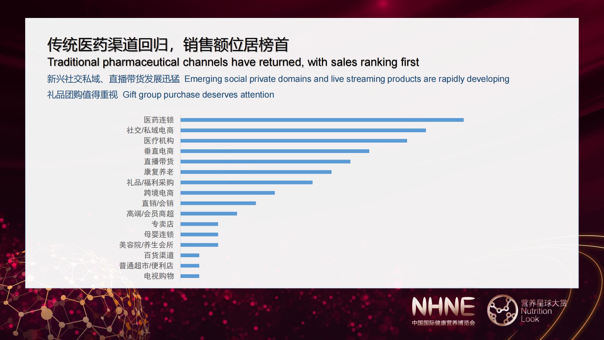 2023健康营养行业品牌渠道发展趋势观察报告-中国国际健康营养博览会.pdf