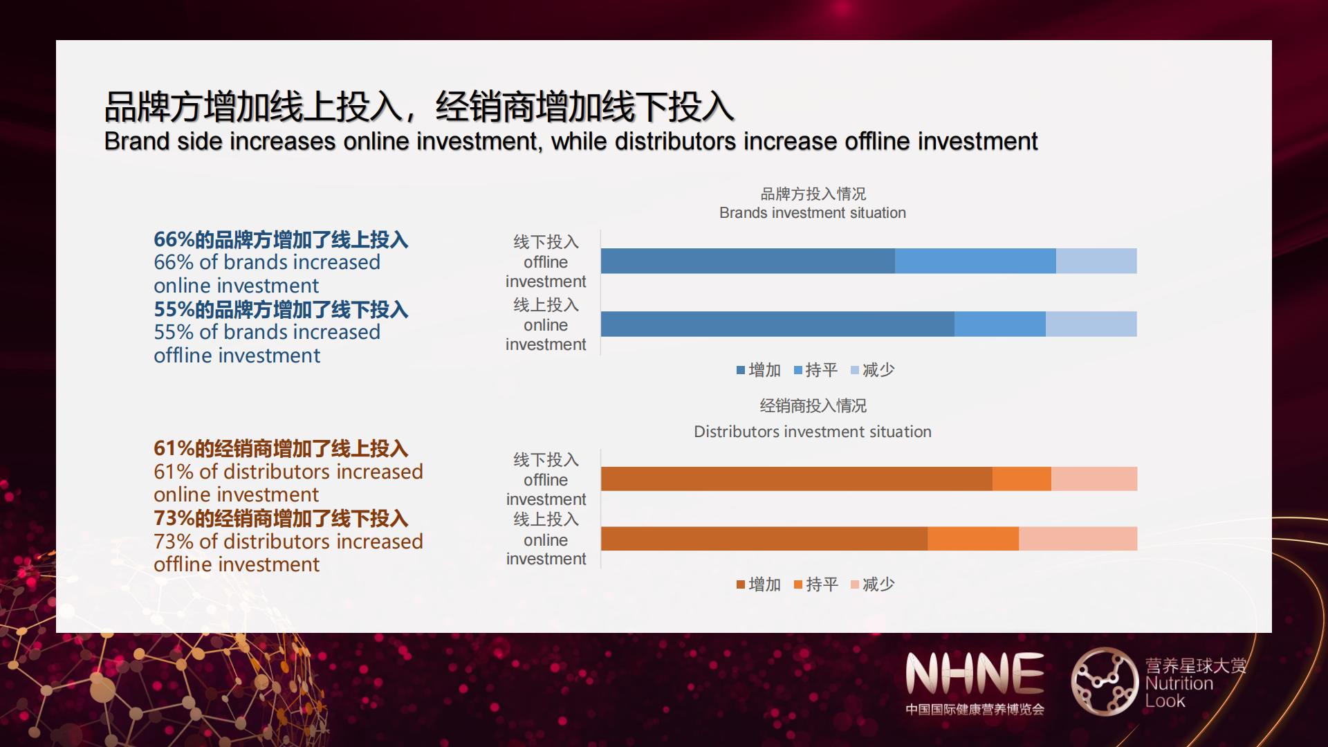 2023健康营养行业品牌渠道发展趋势观察报告-中国国际健康营养博览会.pdf
