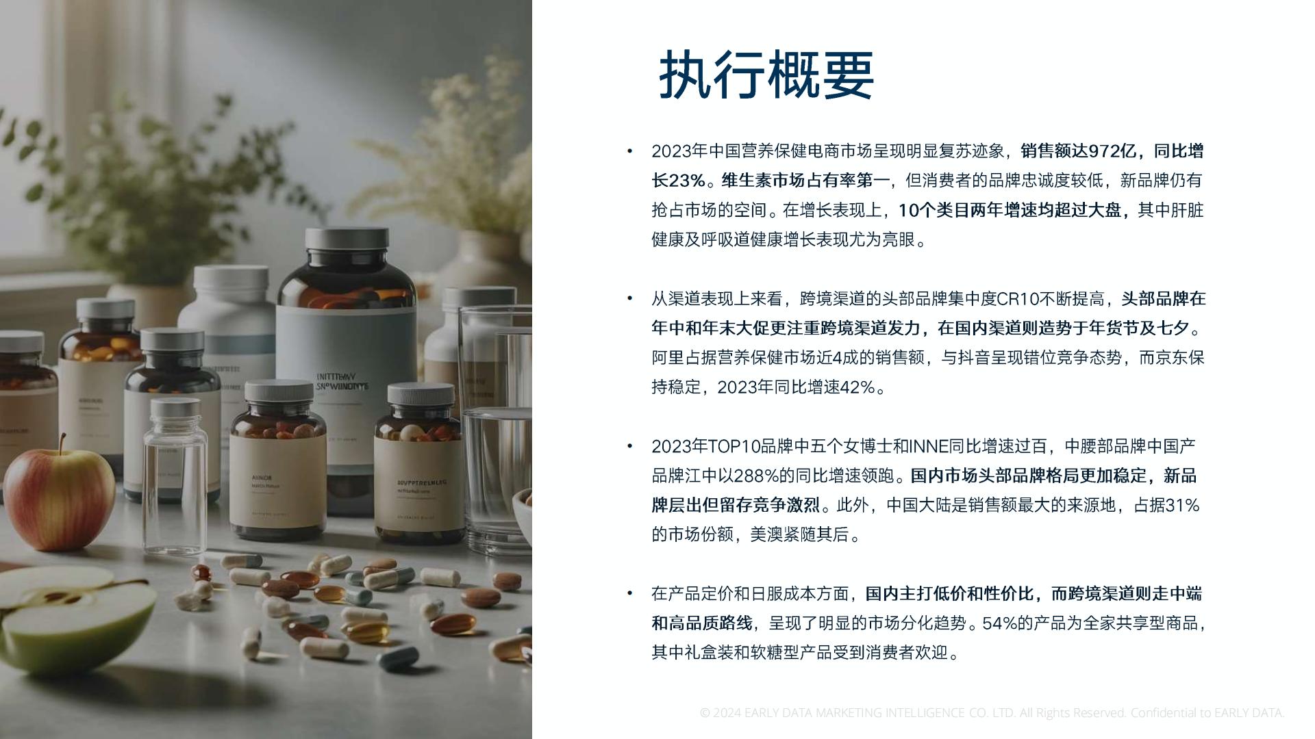 2023年线上膳食营养补充剂年度报告-Early Data.pdf
