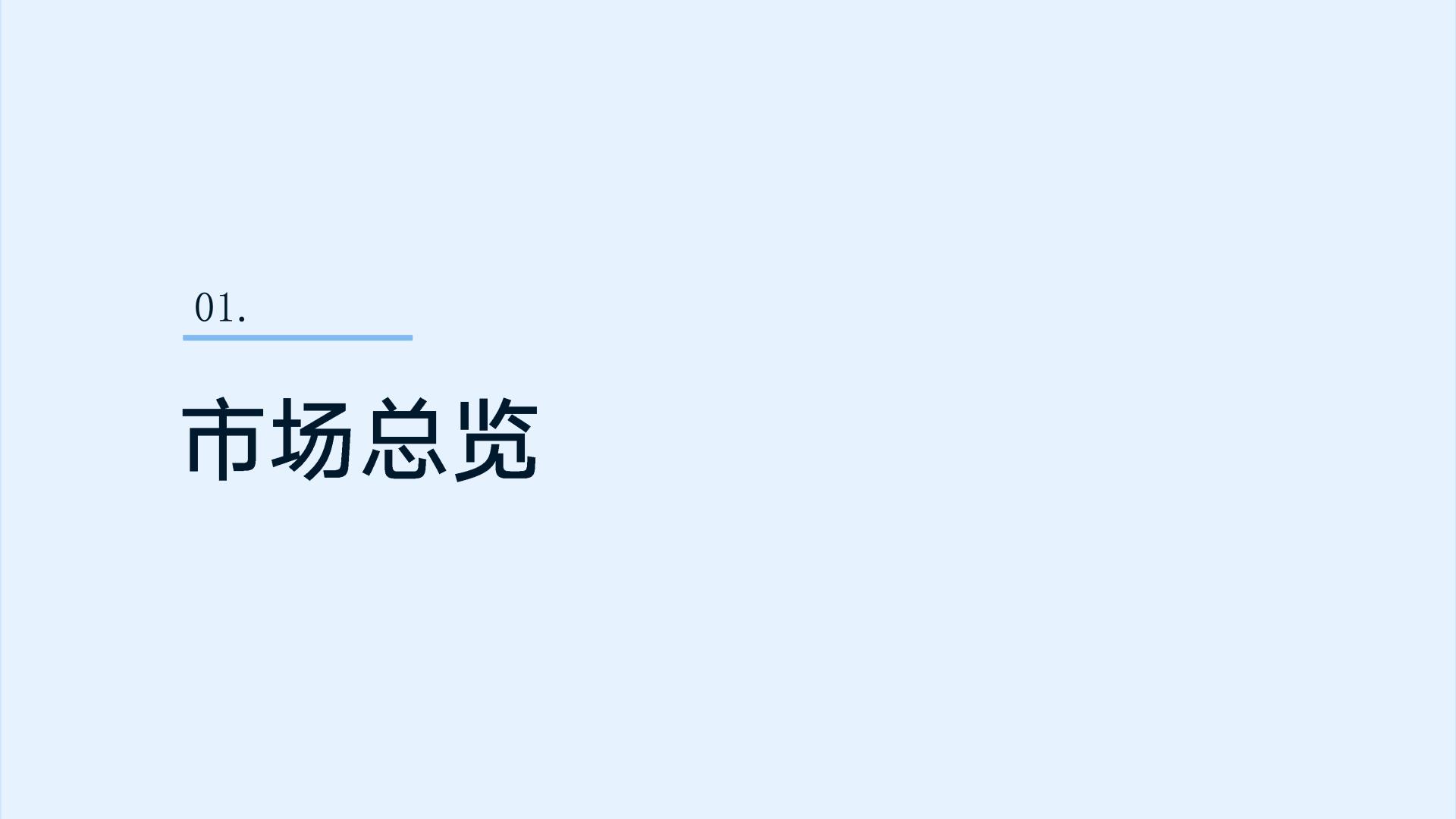 2023年线上膳食营养补充剂年度报告-Early Data.pdf