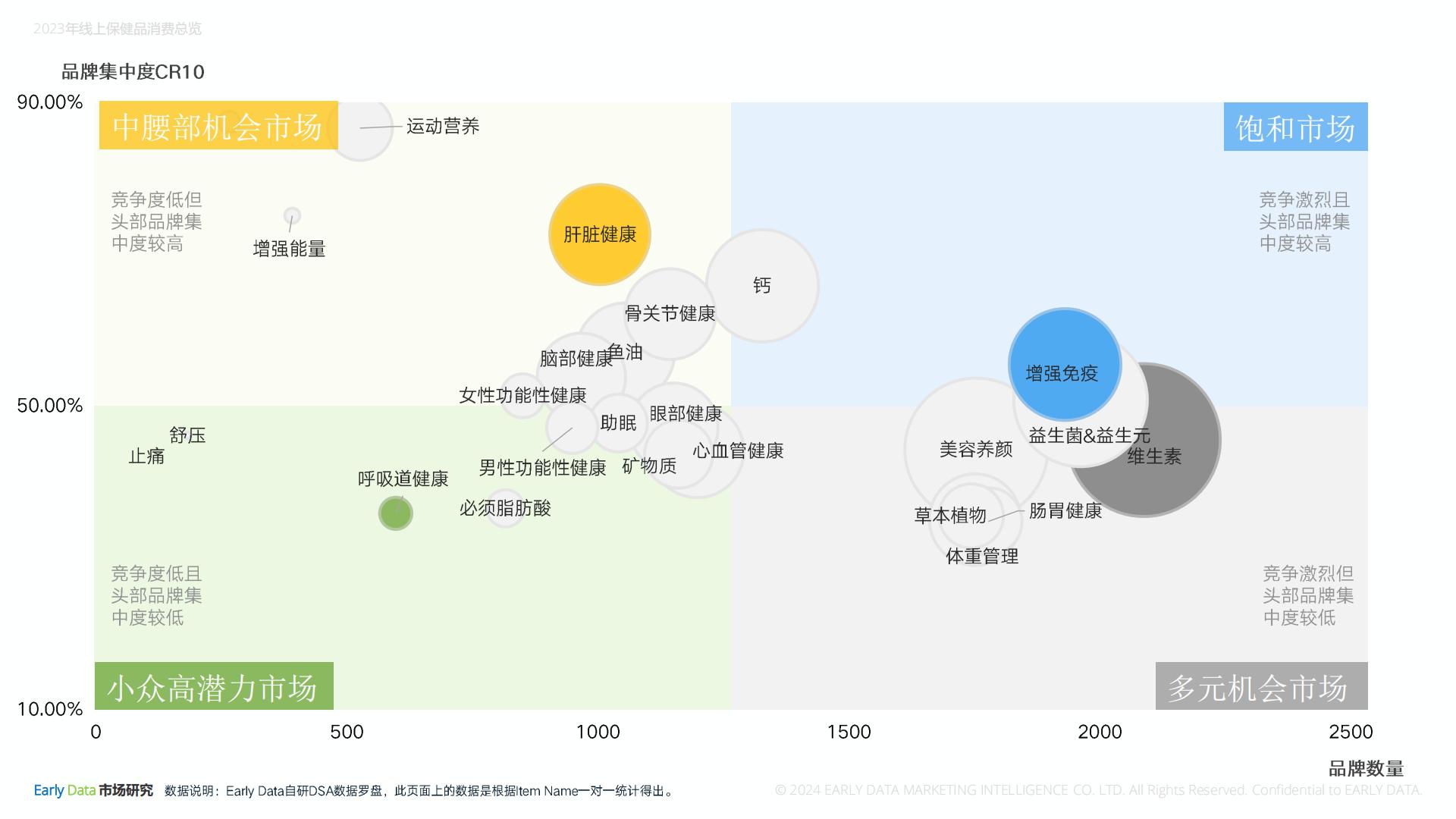 2023年线上膳食营养补充剂年度报告-Early Data.pdf