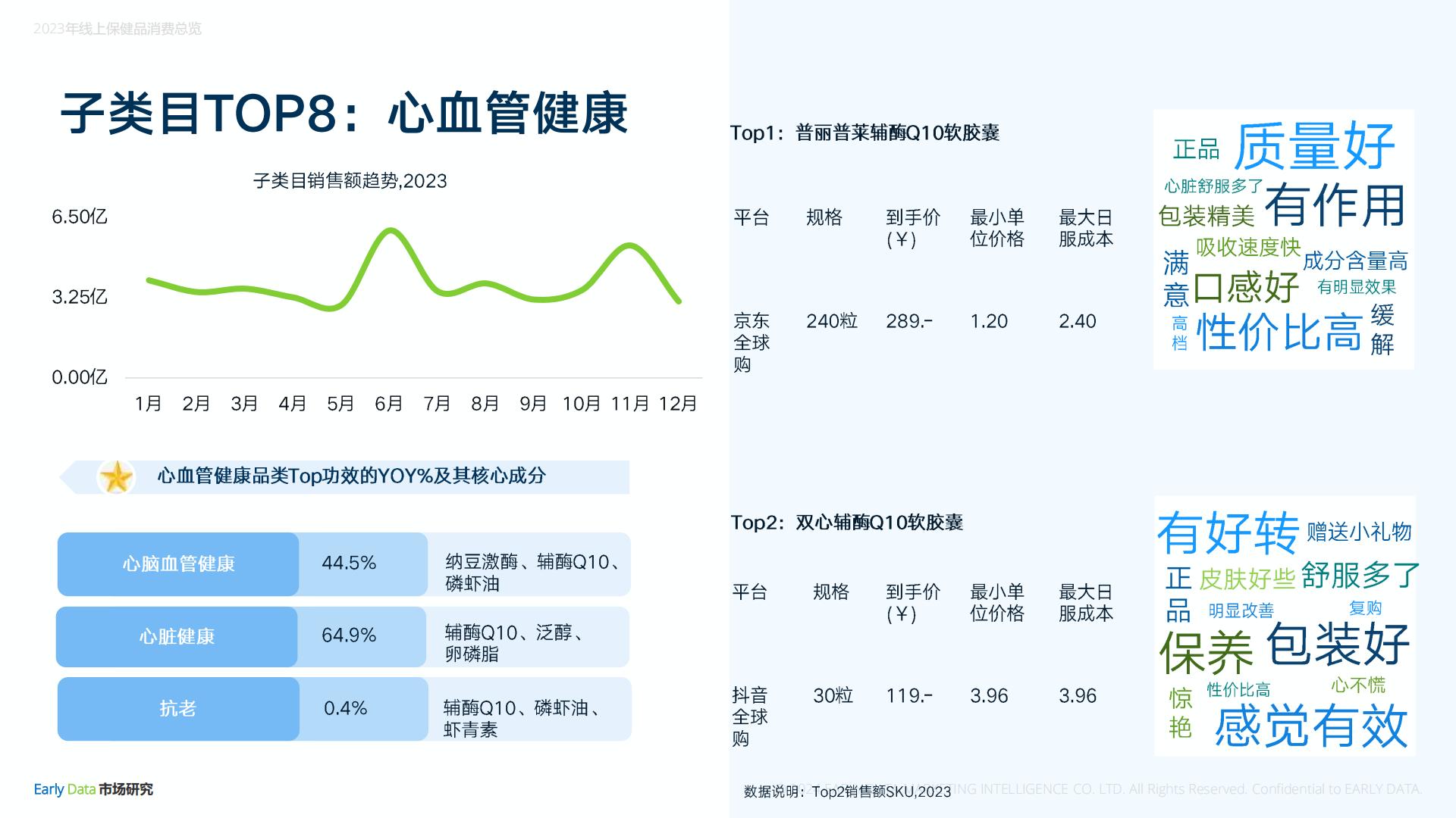 2023年线上膳食营养补充剂年度报告-Early Data.pdf