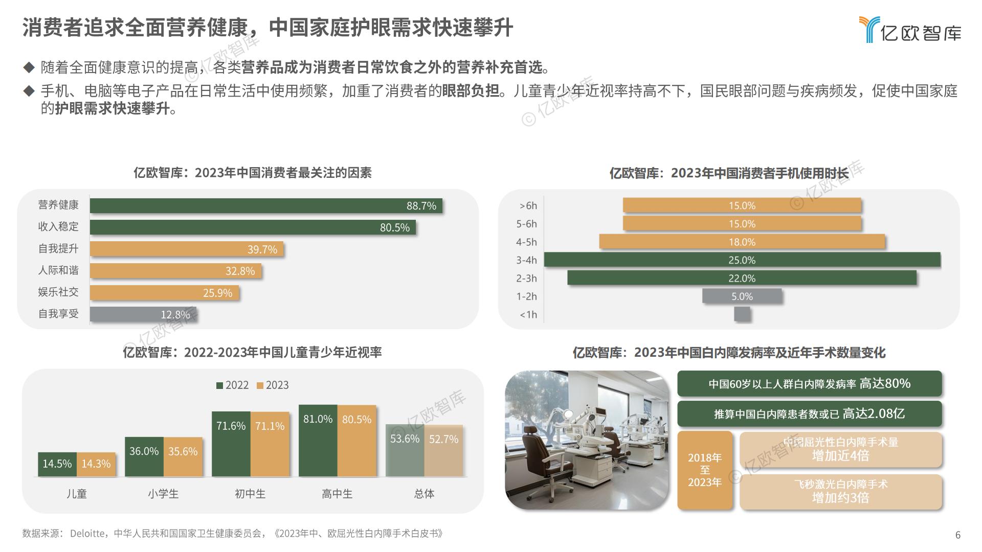 2024中国家庭精准护眼营养白皮书-亿欧智库.pdf