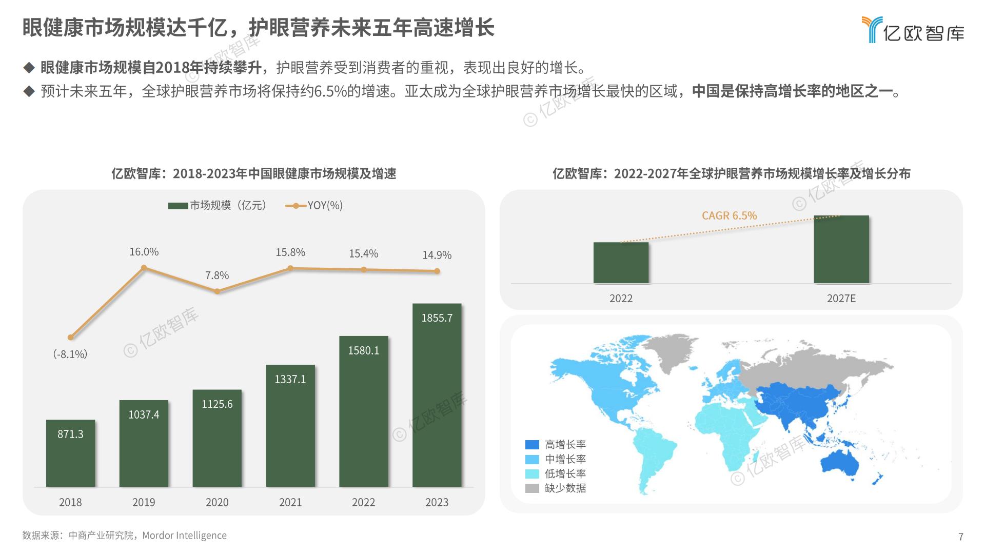 2024中国家庭精准护眼营养白皮书-亿欧智库.pdf