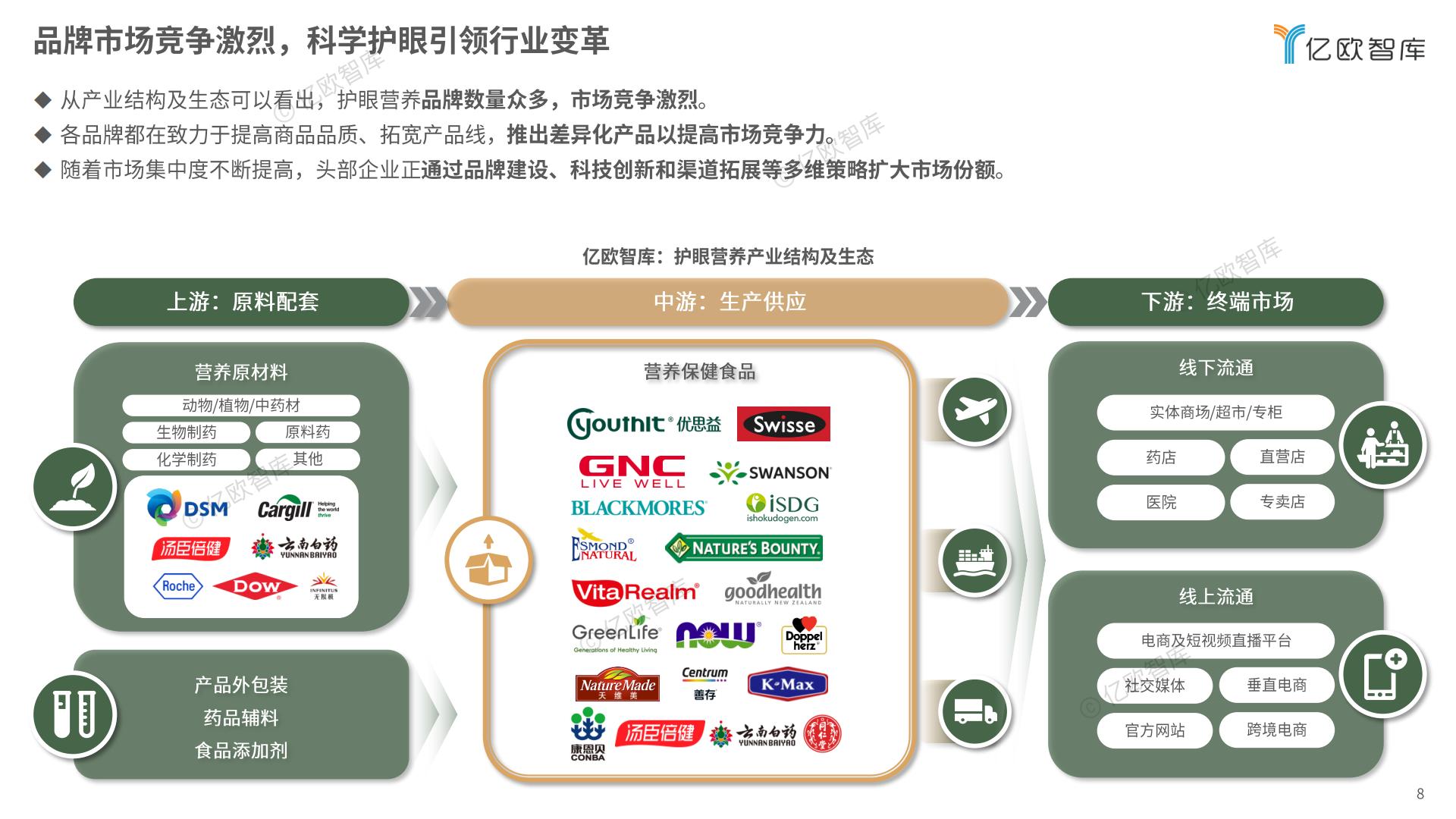 2024中国家庭精准护眼营养白皮书-亿欧智库.pdf