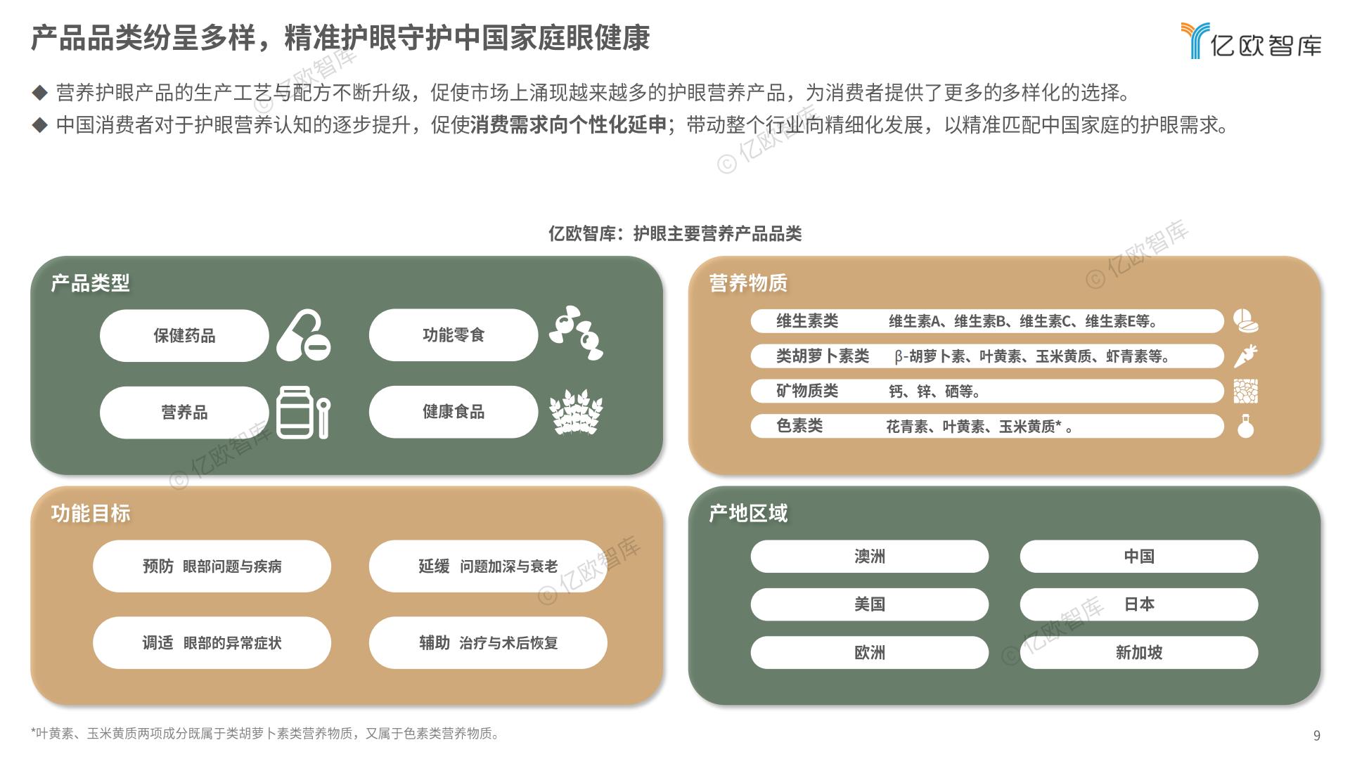 2024中国家庭精准护眼营养白皮书-亿欧智库.pdf