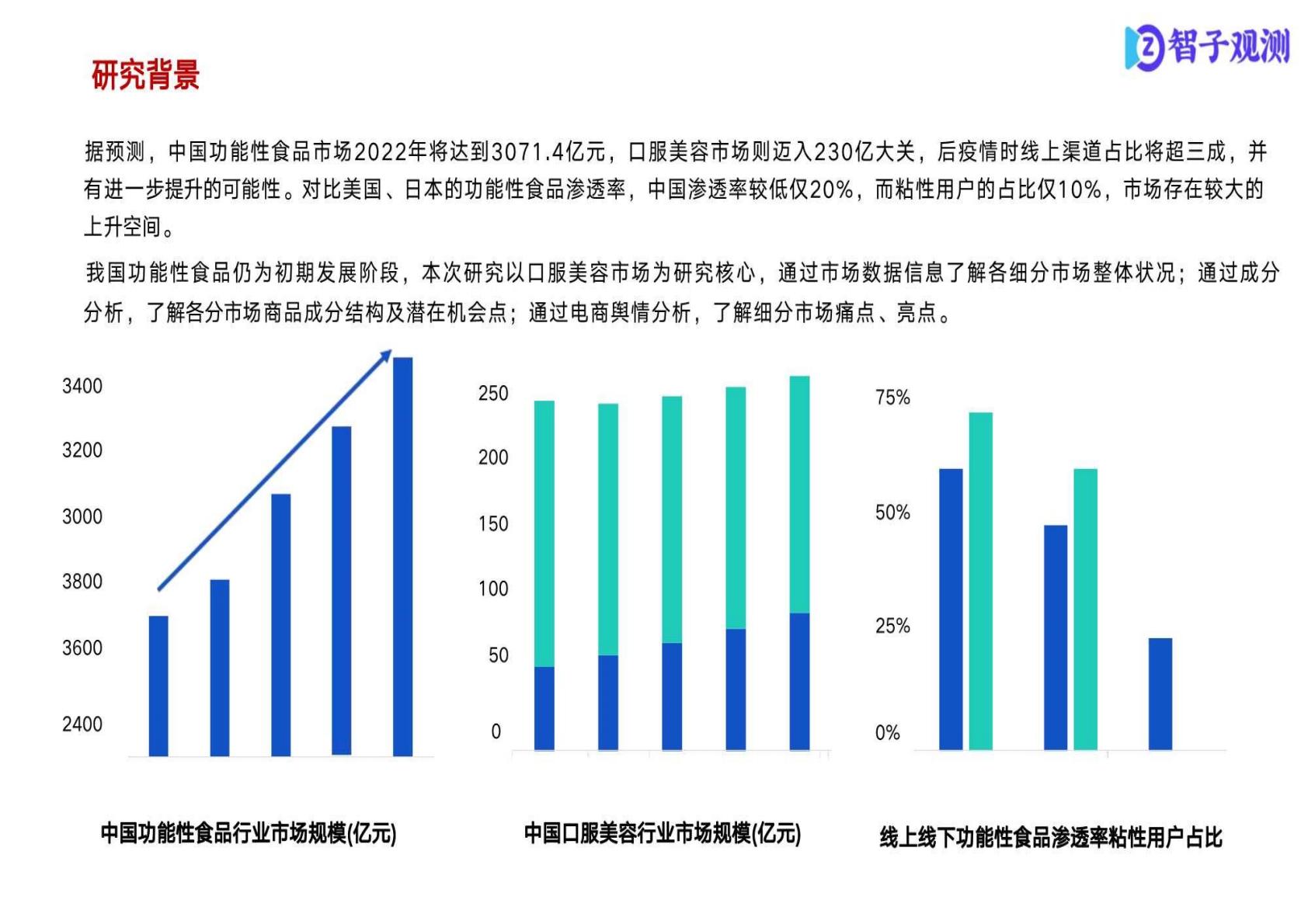 保健品市场消费者分析报告.pdf