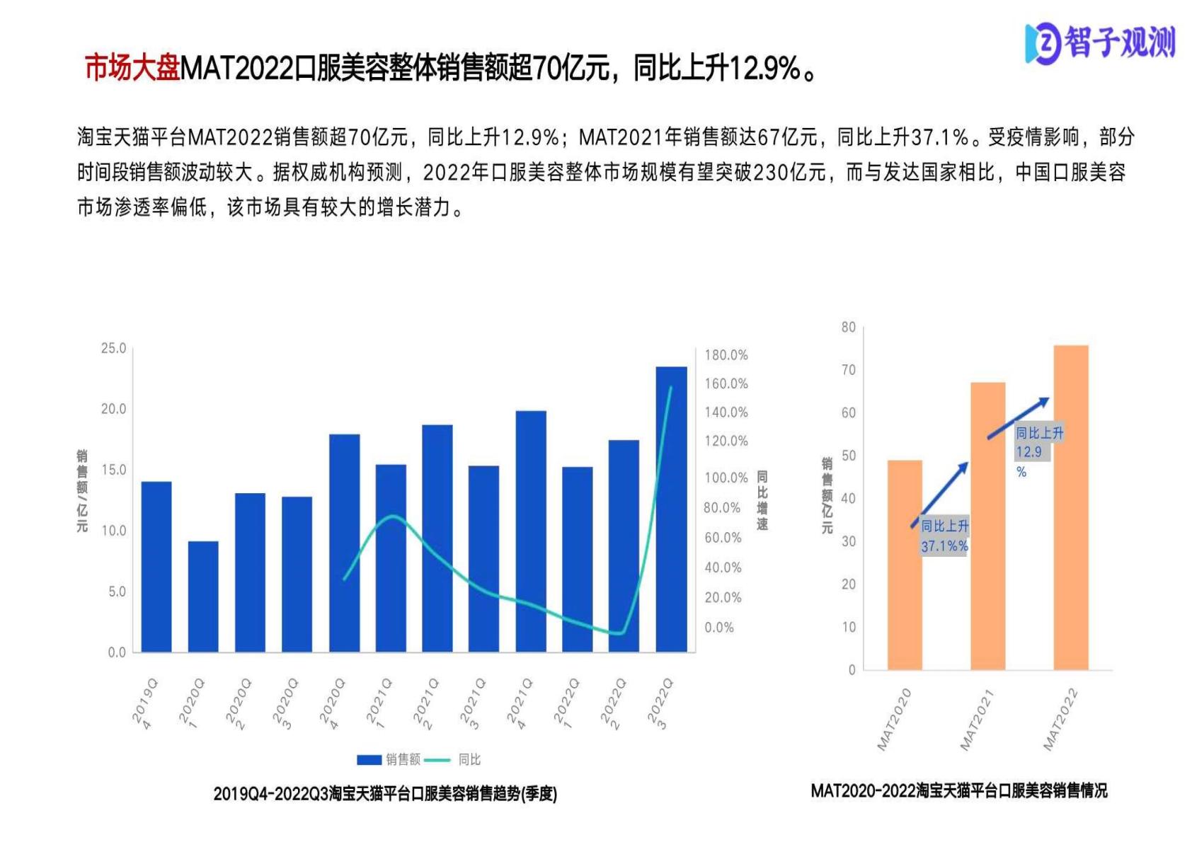 保健品市场消费者分析报告.pdf