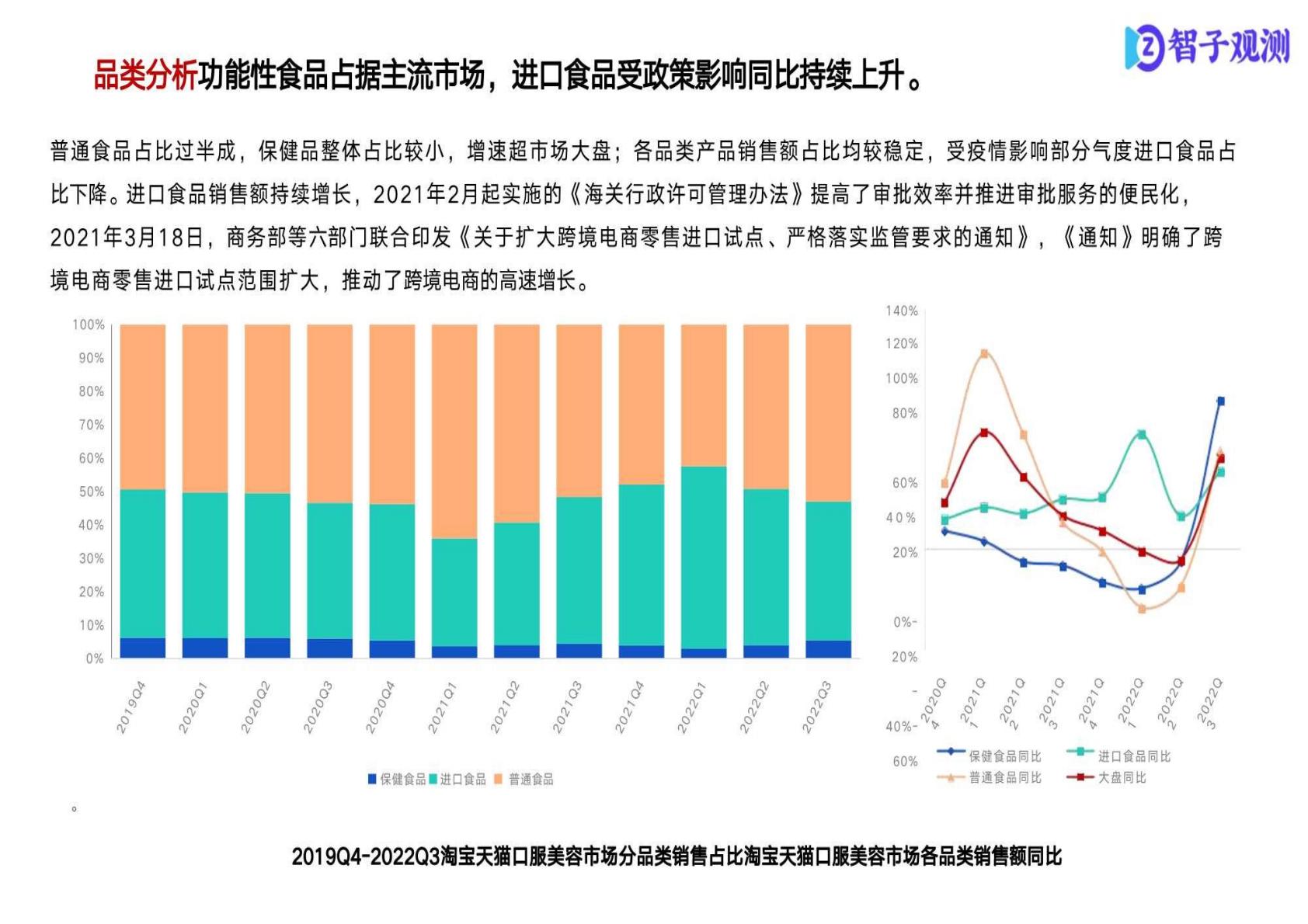 保健品市场消费者分析报告.pdf